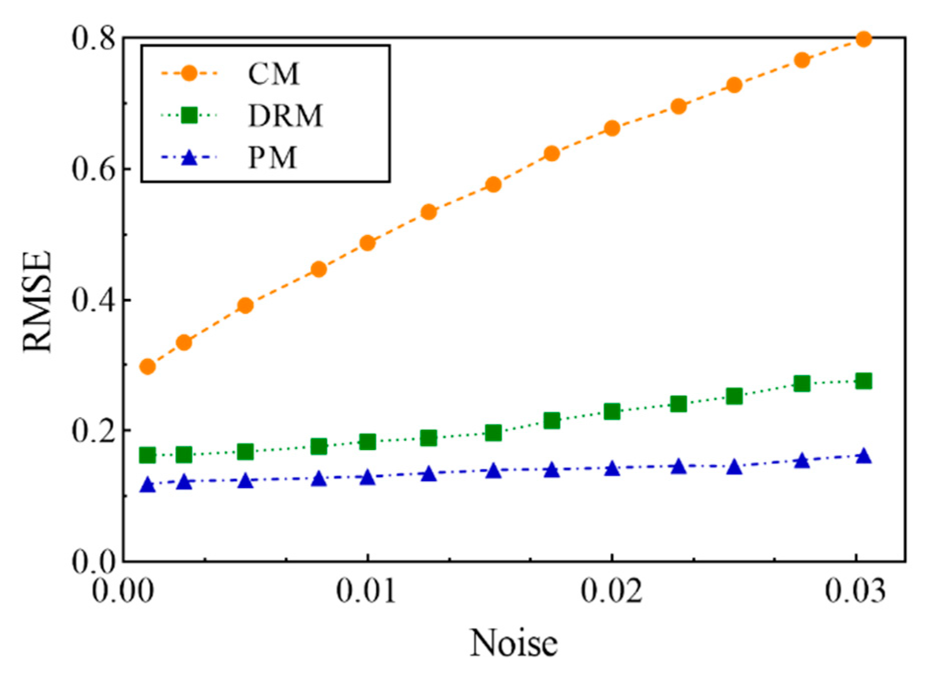 Applsci 10 07910 g005 Applsci 10 07910 g005