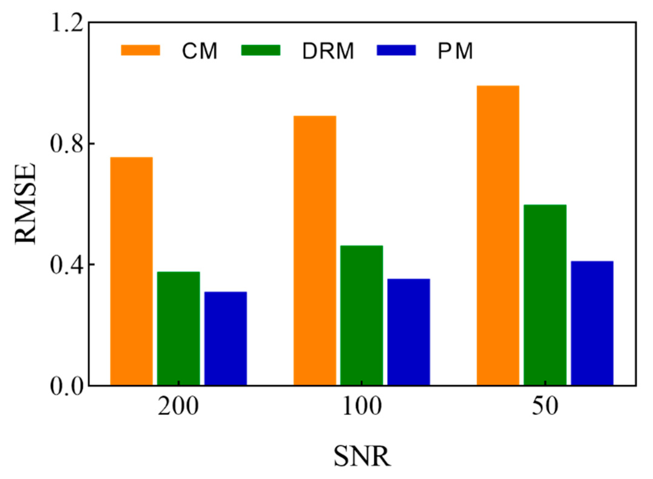 Applsci 10 07910 g008 Applsci 10 07910 g008
