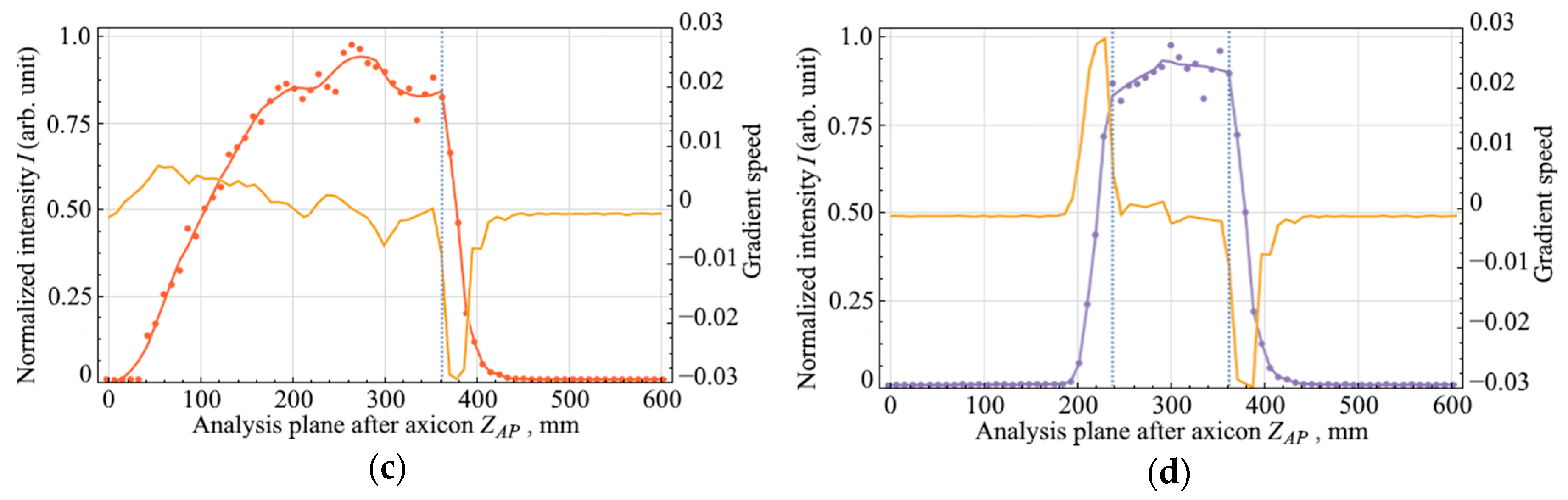 Applsci 10 07911 g003b Applsci 10 07911 g003b
