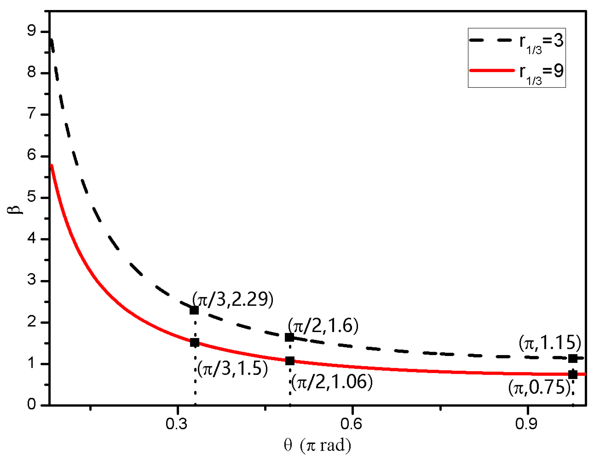 Applsci 10 07914 g002 Applsci 10 07914 g002