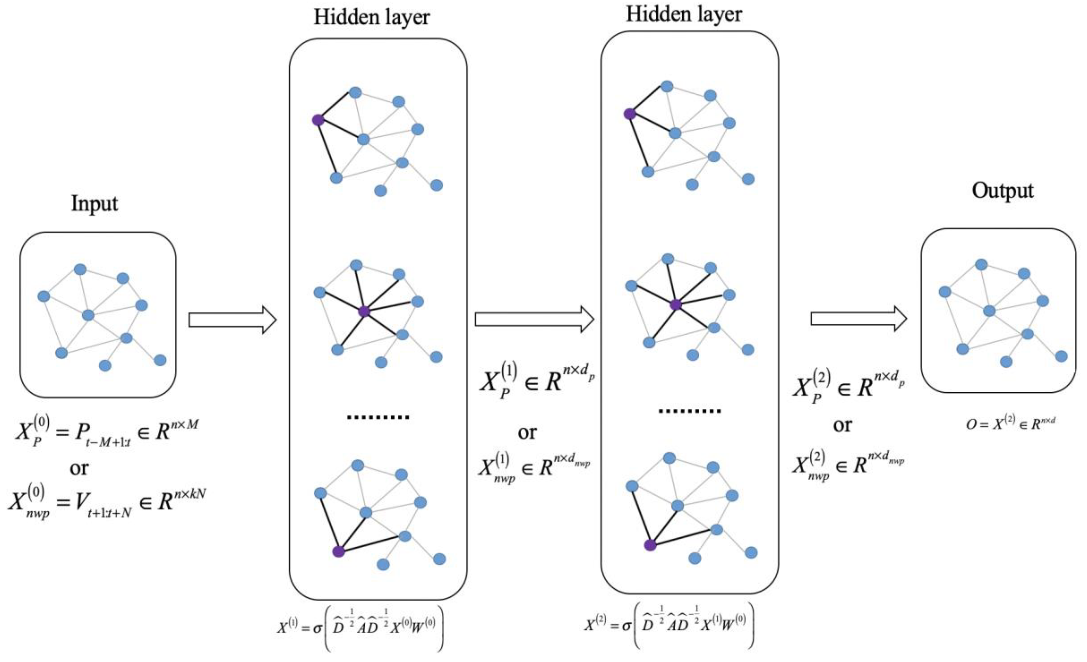 Applsci 10 07915 g003