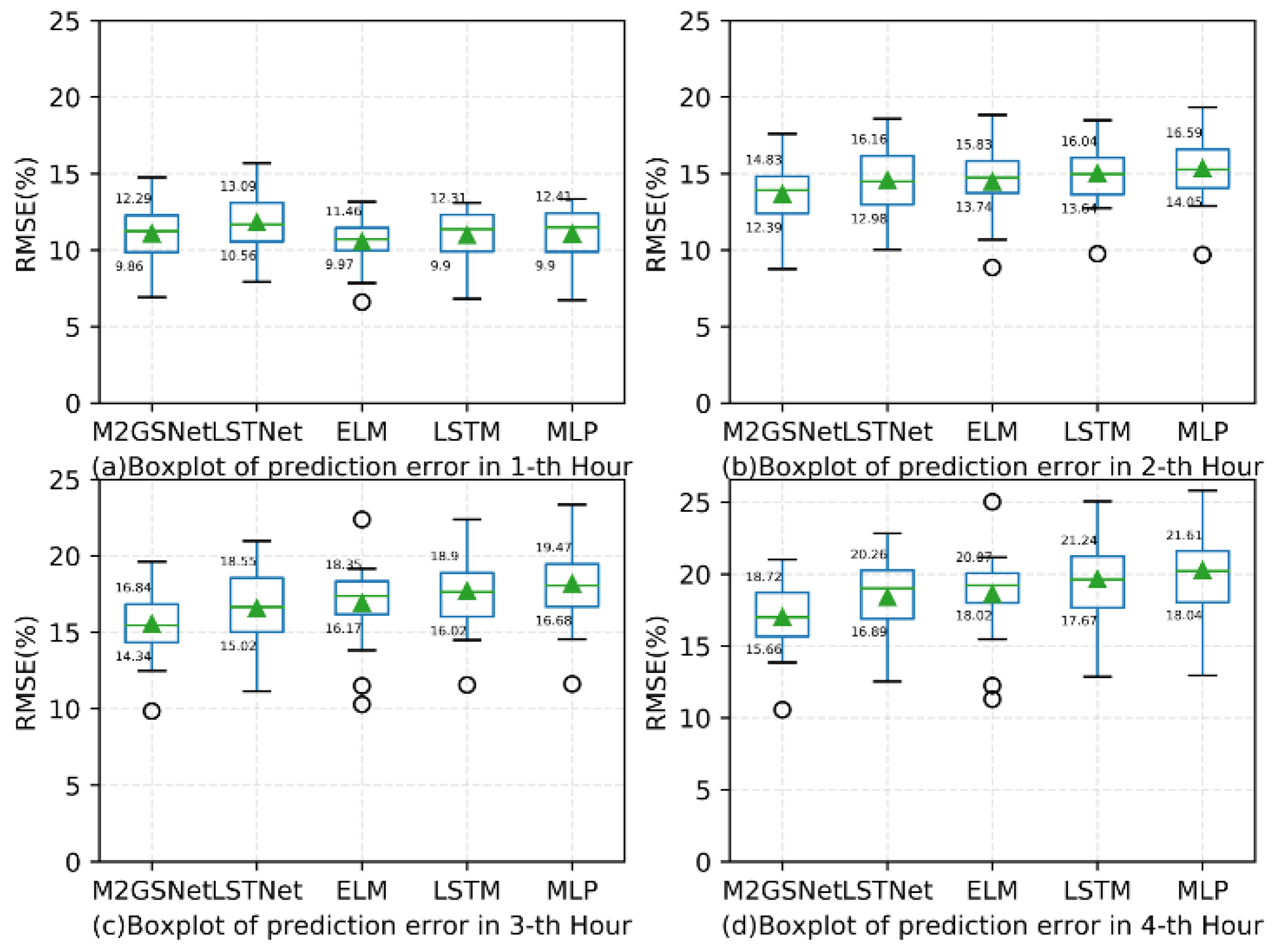 Applsci 10 07915 g007