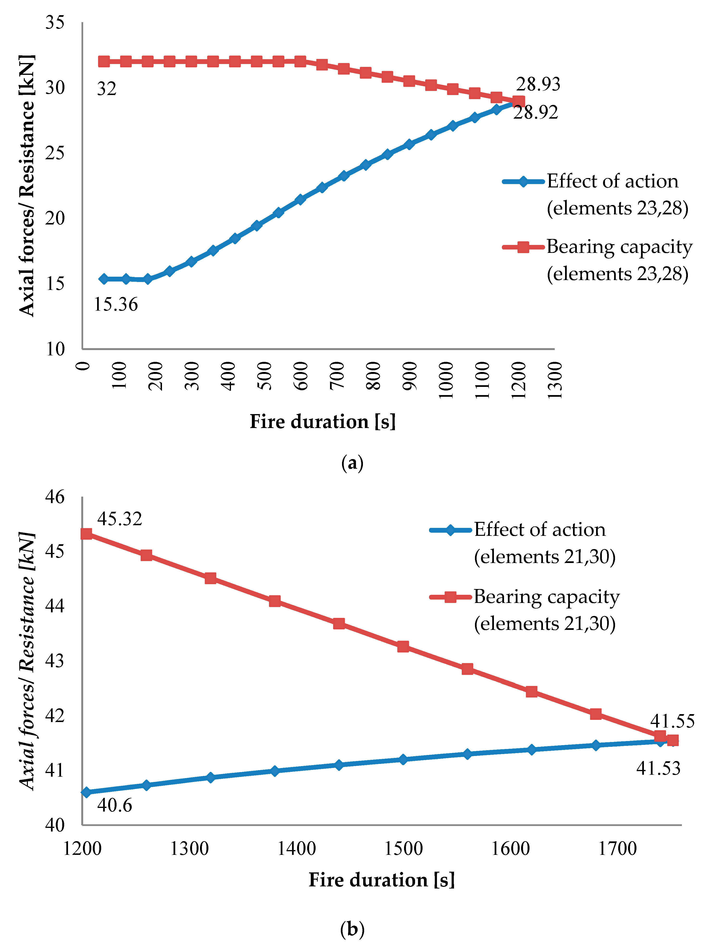 Applsci 10 07916 g006 Applsci 10 07916 g006