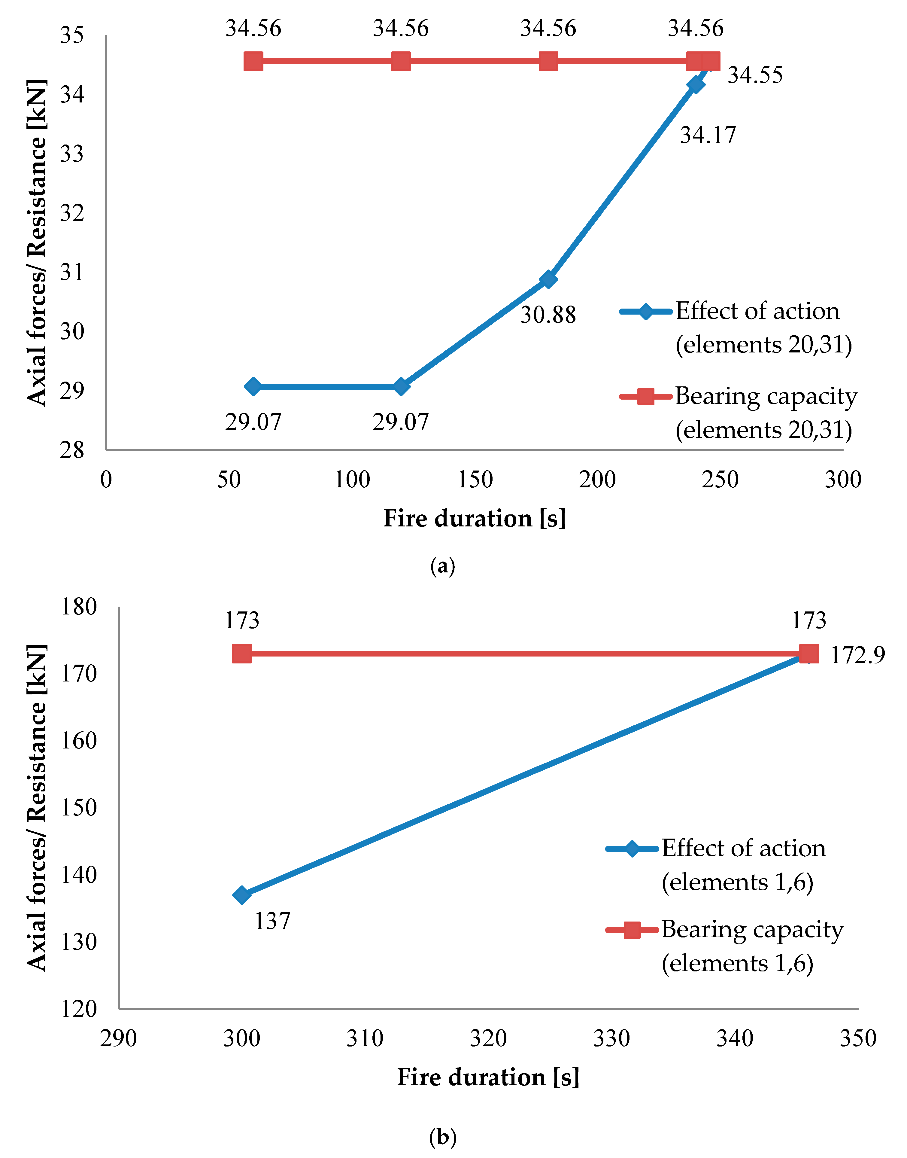 Applsci 10 07916 g007 Applsci 10 07916 g007