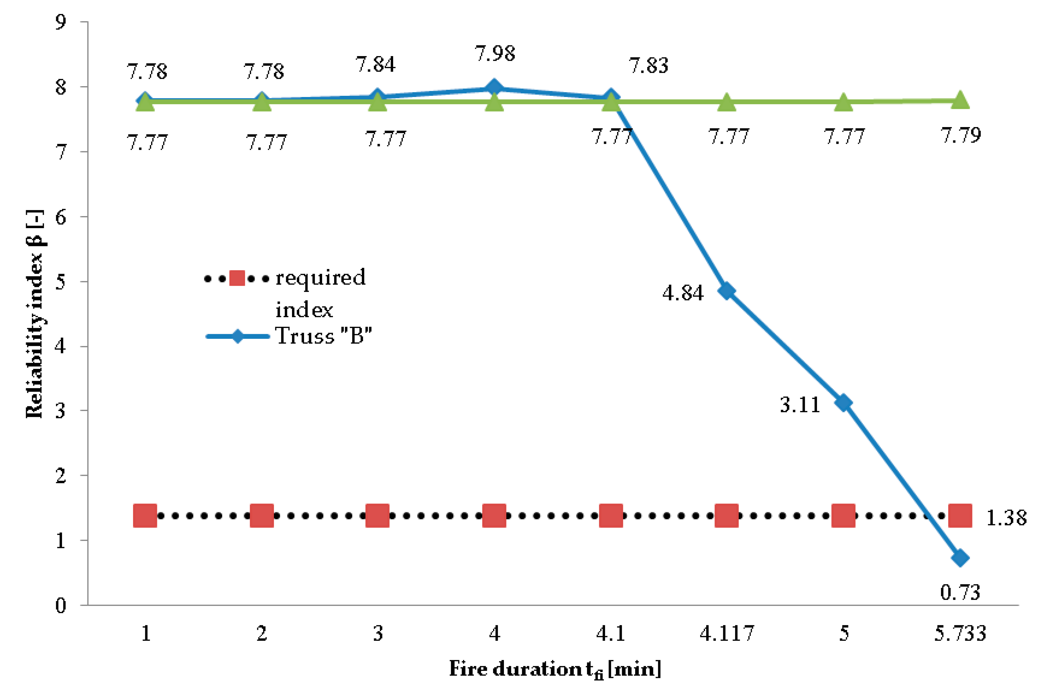 Applsci 10 07916 g012 Applsci 10 07916 g012