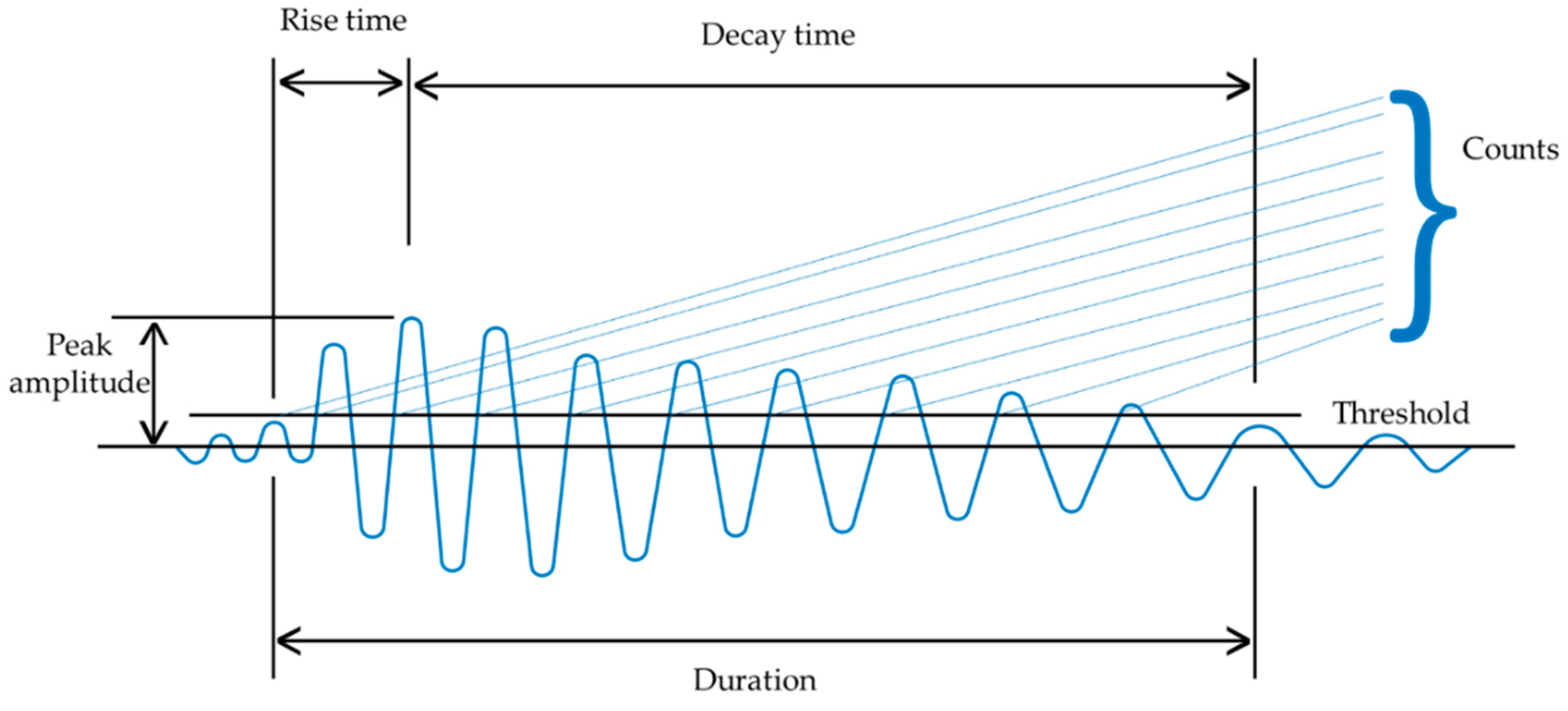 Applsci 10 07918 g002 Applsci 10 07918 g002