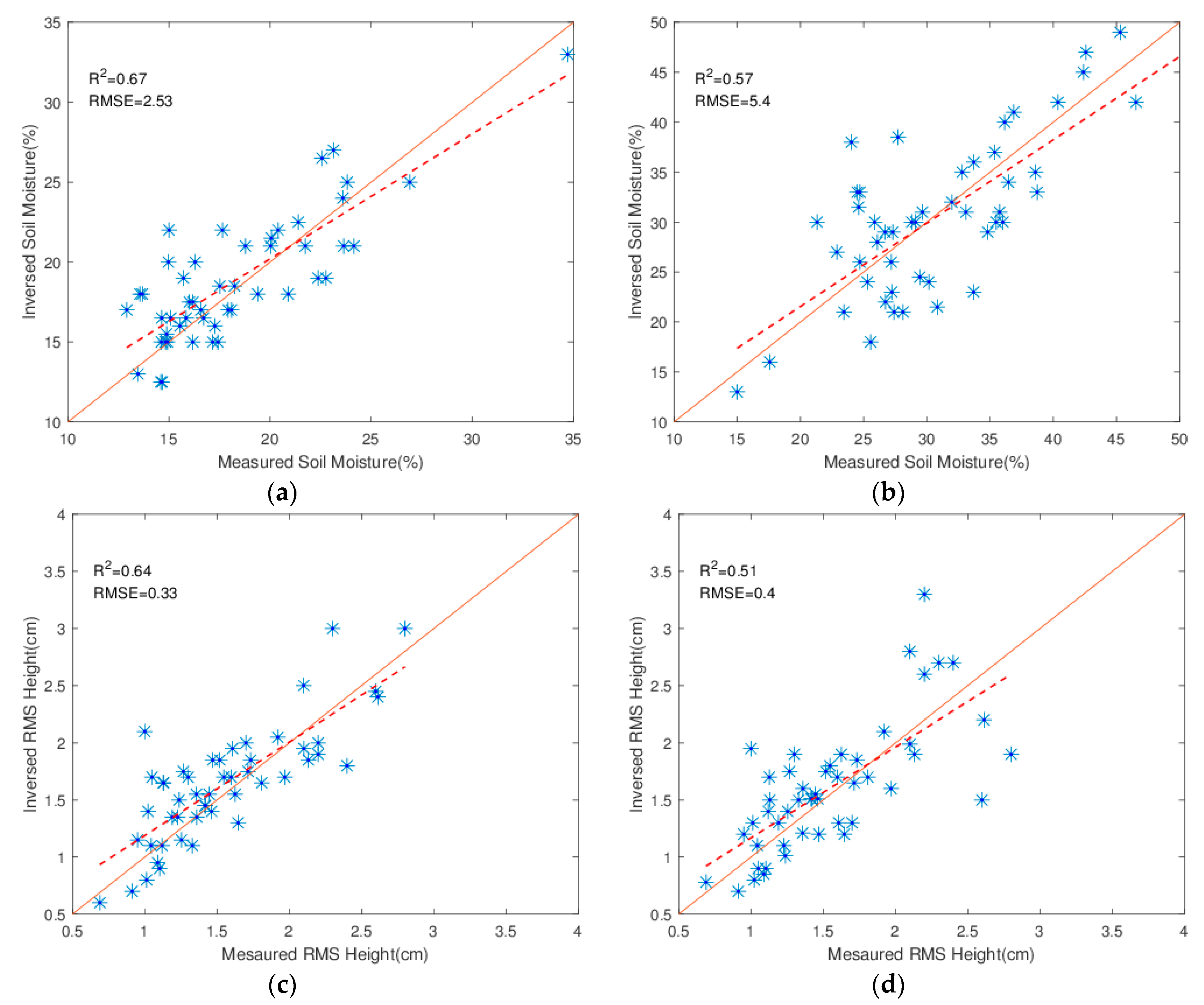 Applsci 10 07921 g006 Applsci 10 07921 g006