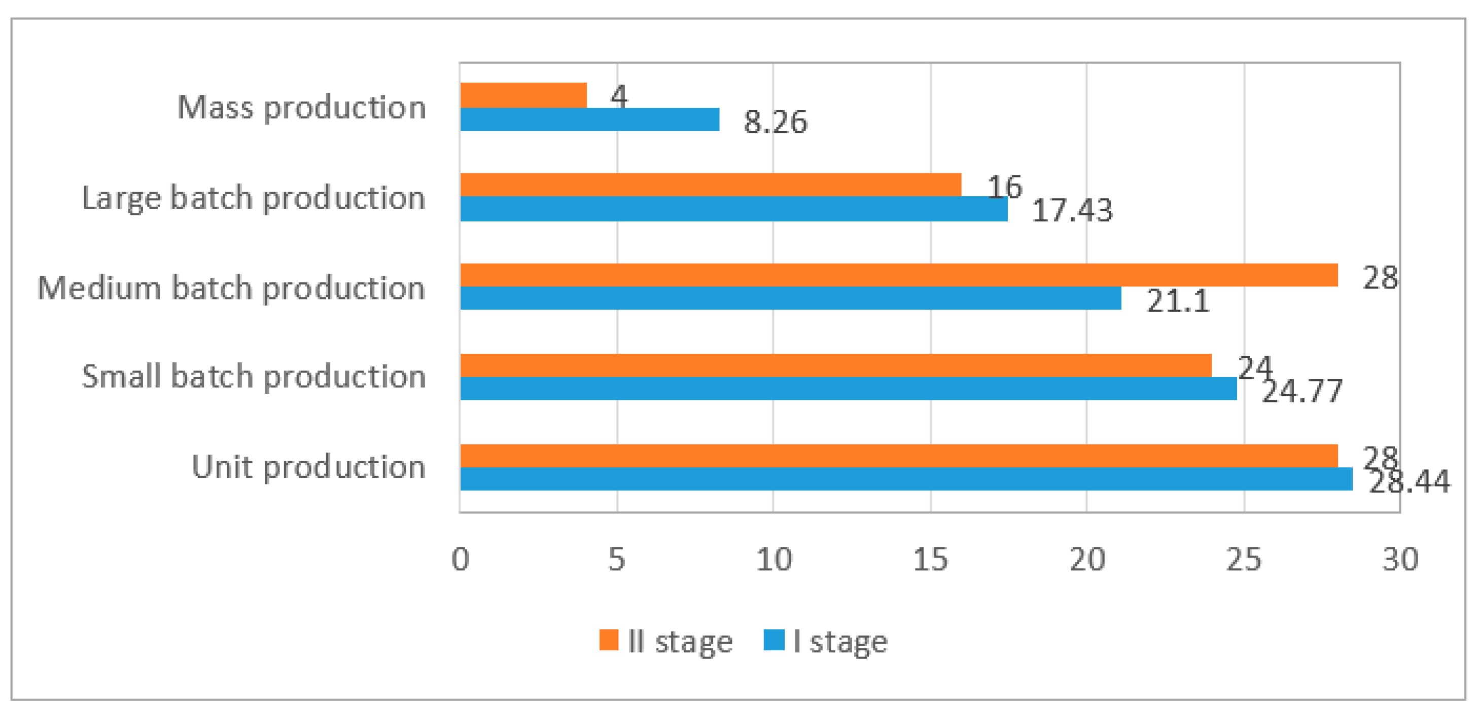 Applsci 10 07922 g004