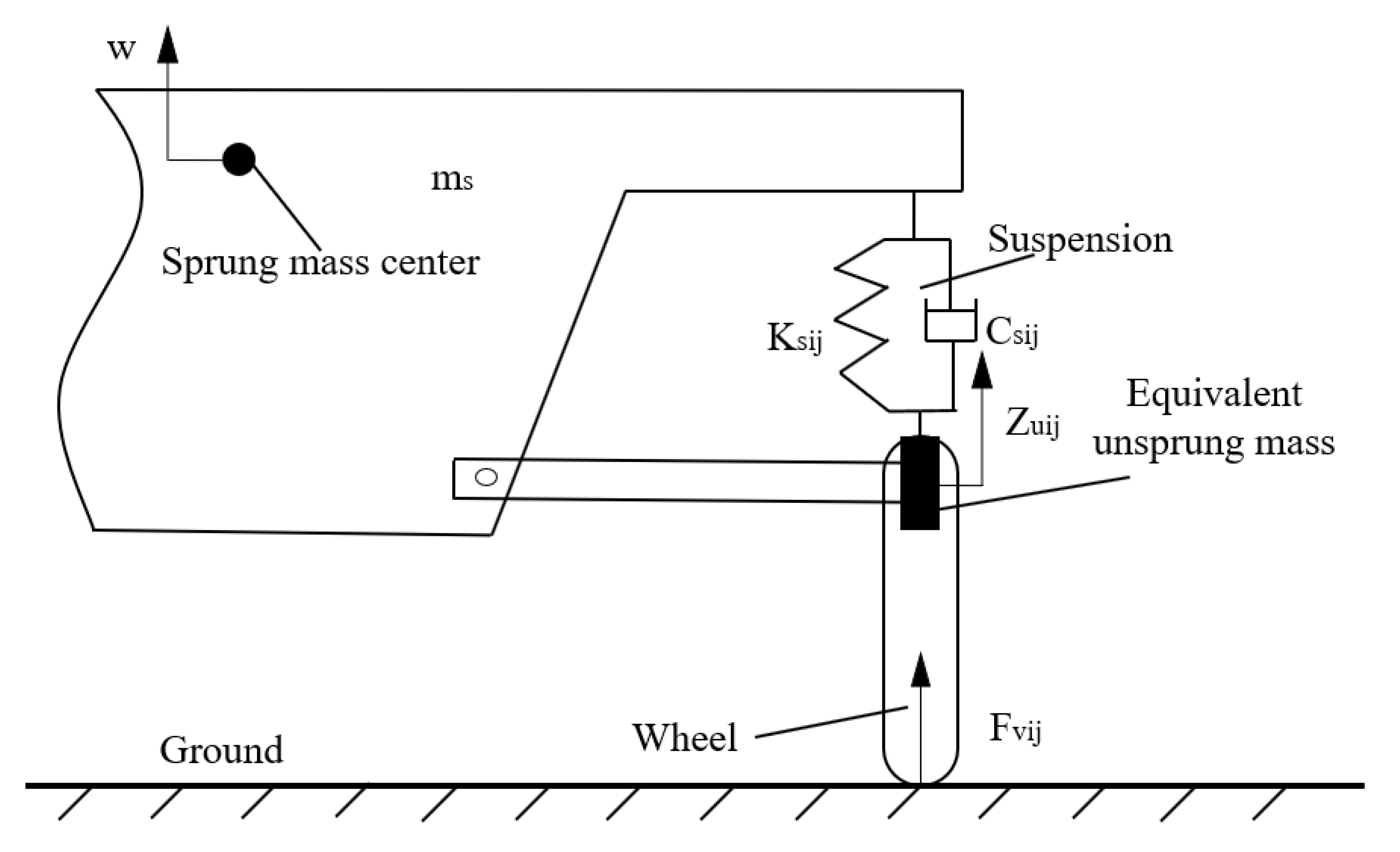 Applied Sciences Free FullText Stability Control for Vehicle