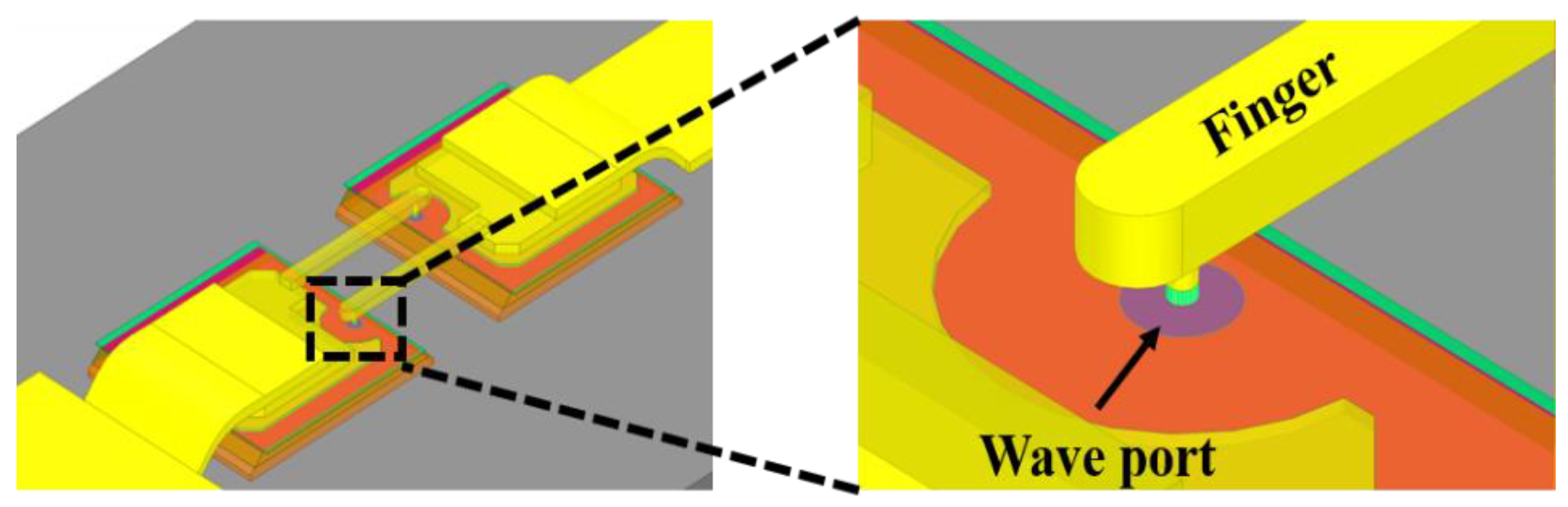 Applied Sciences | Free Full-Text | Development of 340-GHz Transceiver Front End Based on GaAs Monolithic Integration Technology for THz Active Imaging Array Applied Sciences | Free Full-Text | Development of 340-GHz Transceiver Front End Based on GaAs Monolithic Integration Technology for THz Active Imaging Array