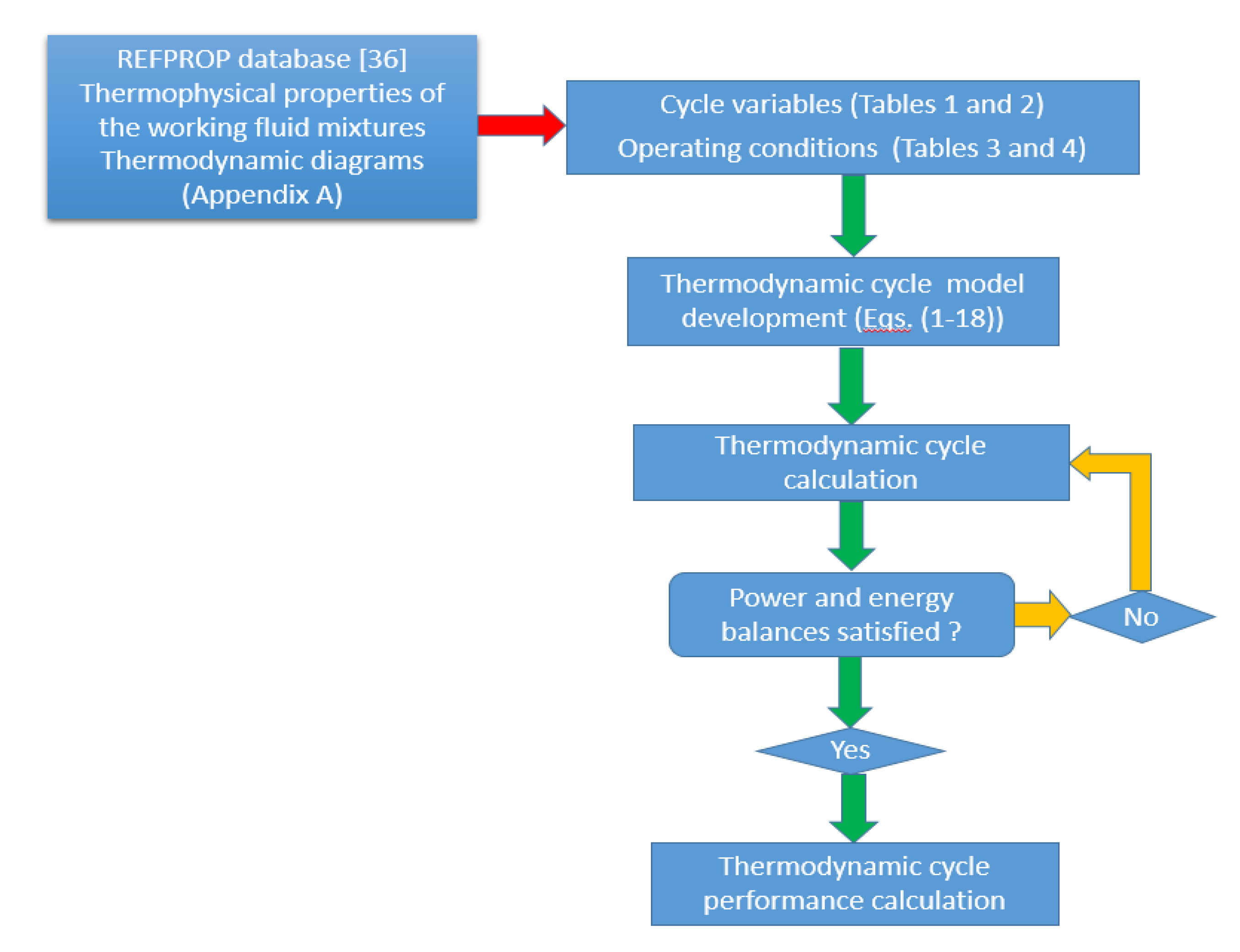 Applsci 10 07925 g003 Applsci 10 07925 g003