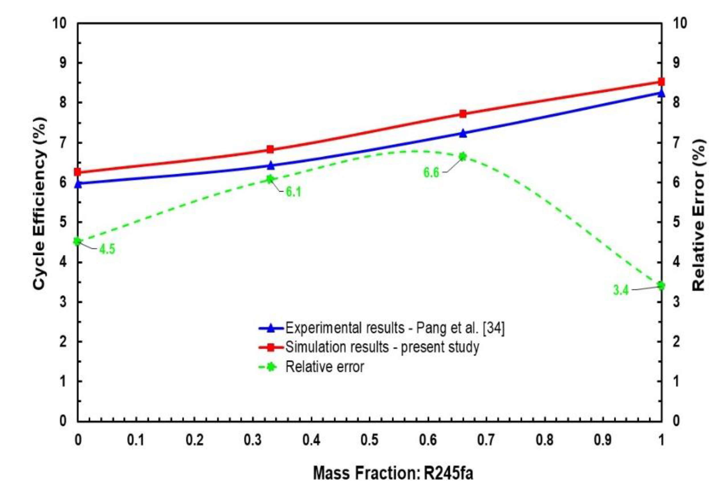 Applsci 10 07925 g004 Applsci 10 07925 g004