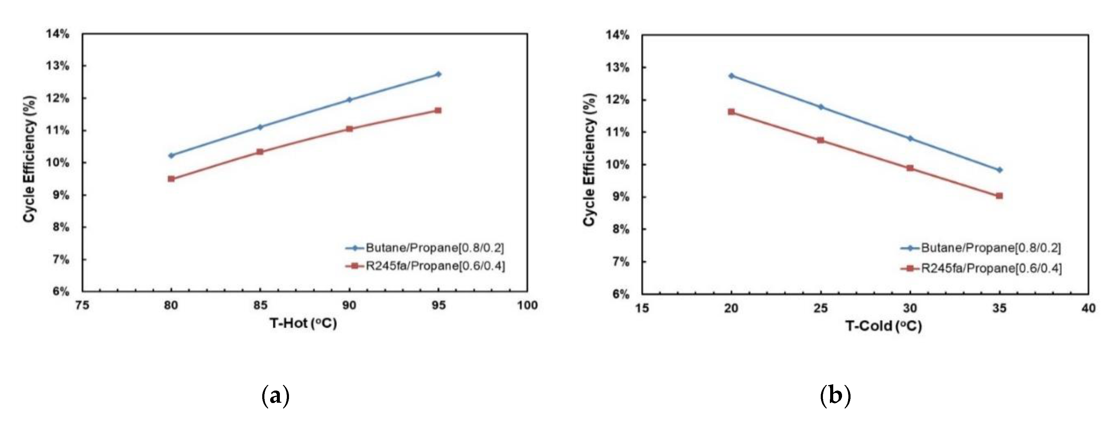 Applsci 10 07925 g019 Applsci 10 07925 g019