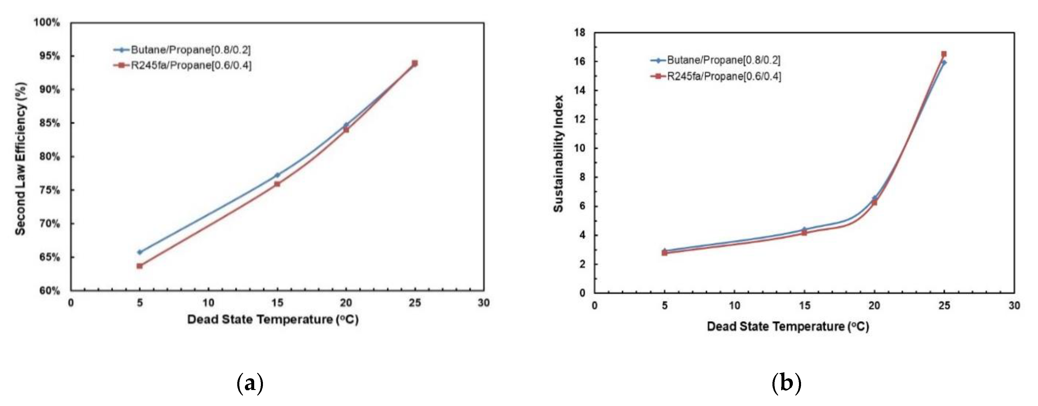 Applsci 10 07925 g021 Applsci 10 07925 g021