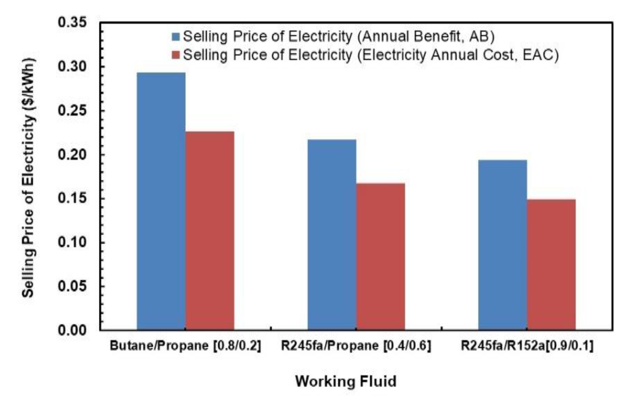 Applsci 10 07925 g023 Applsci 10 07925 g023