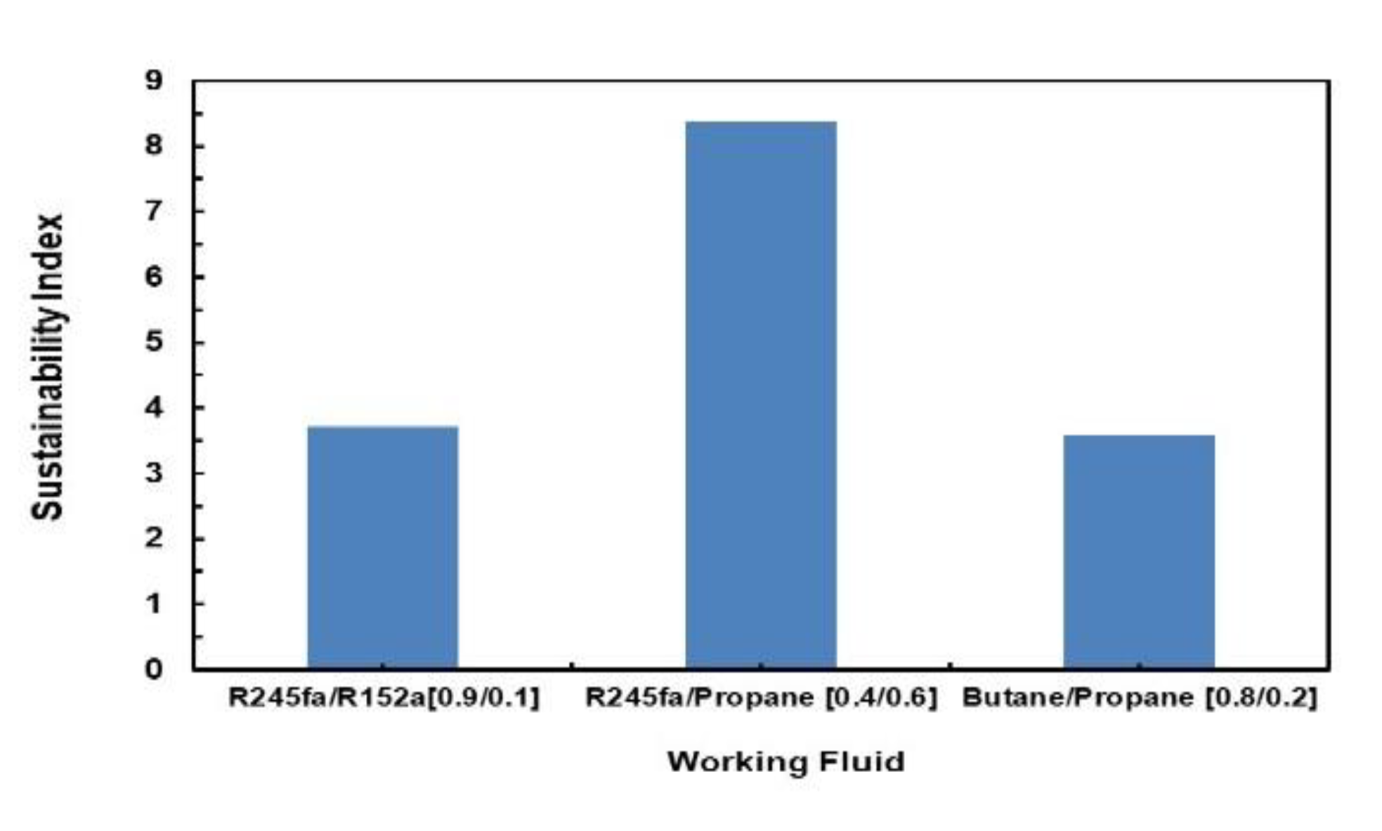 Applsci 10 07925 g026 Applsci 10 07925 g026