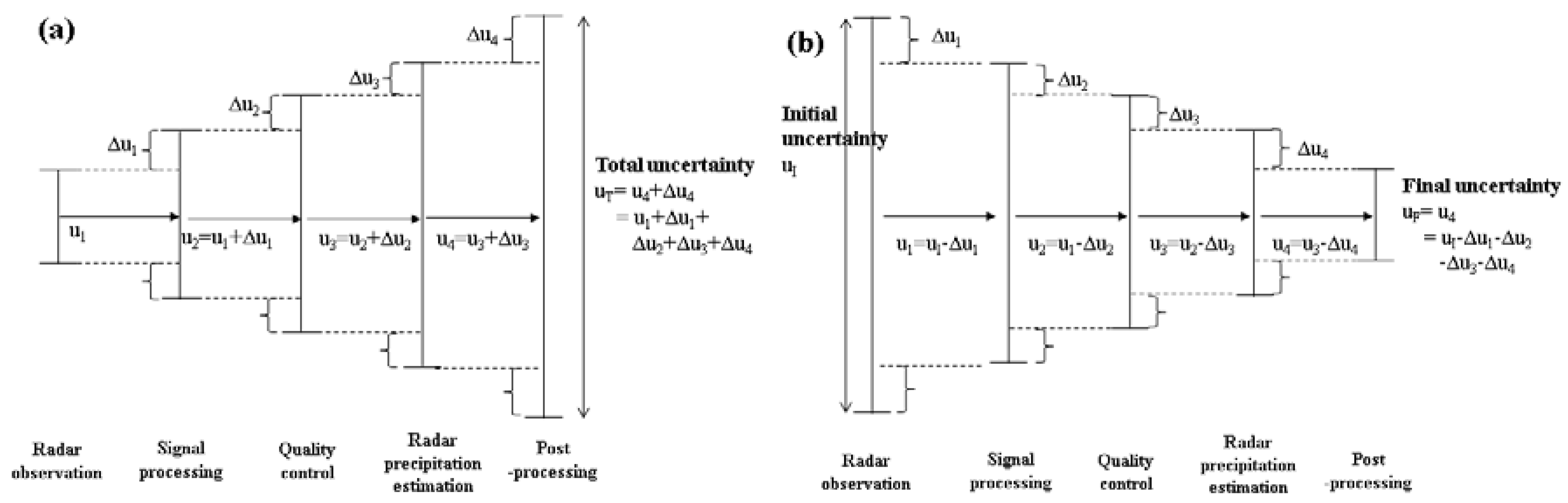 Applsci 10 07928 g001 Applsci 10 07928 g001