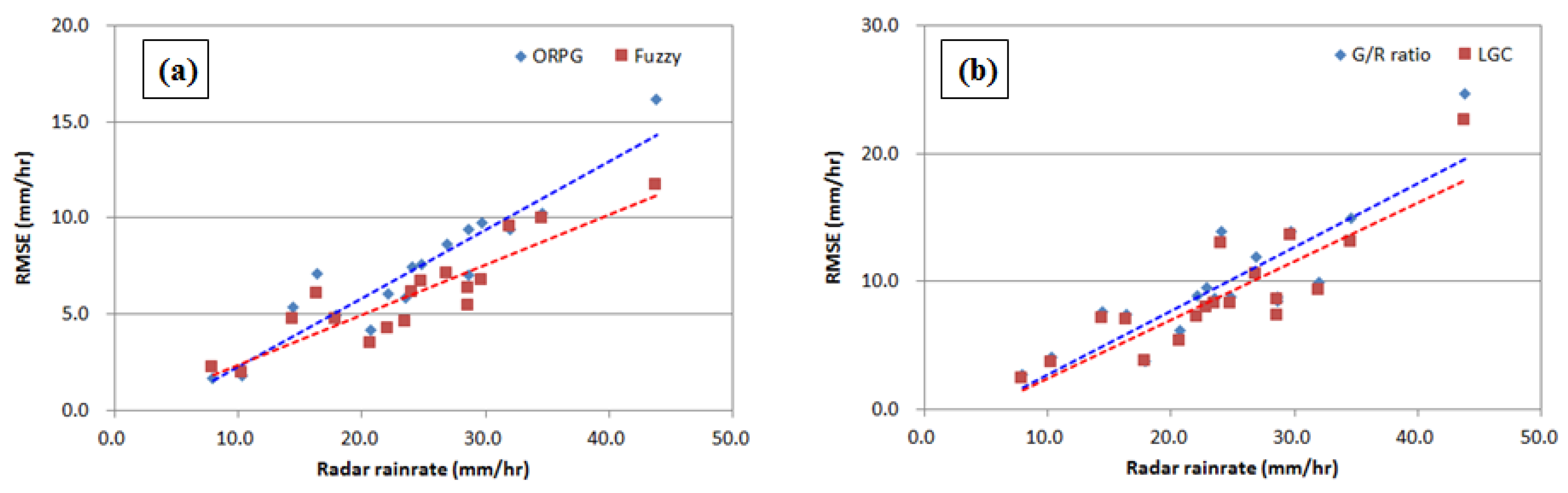 Applsci 10 07928 g003 Applsci 10 07928 g003