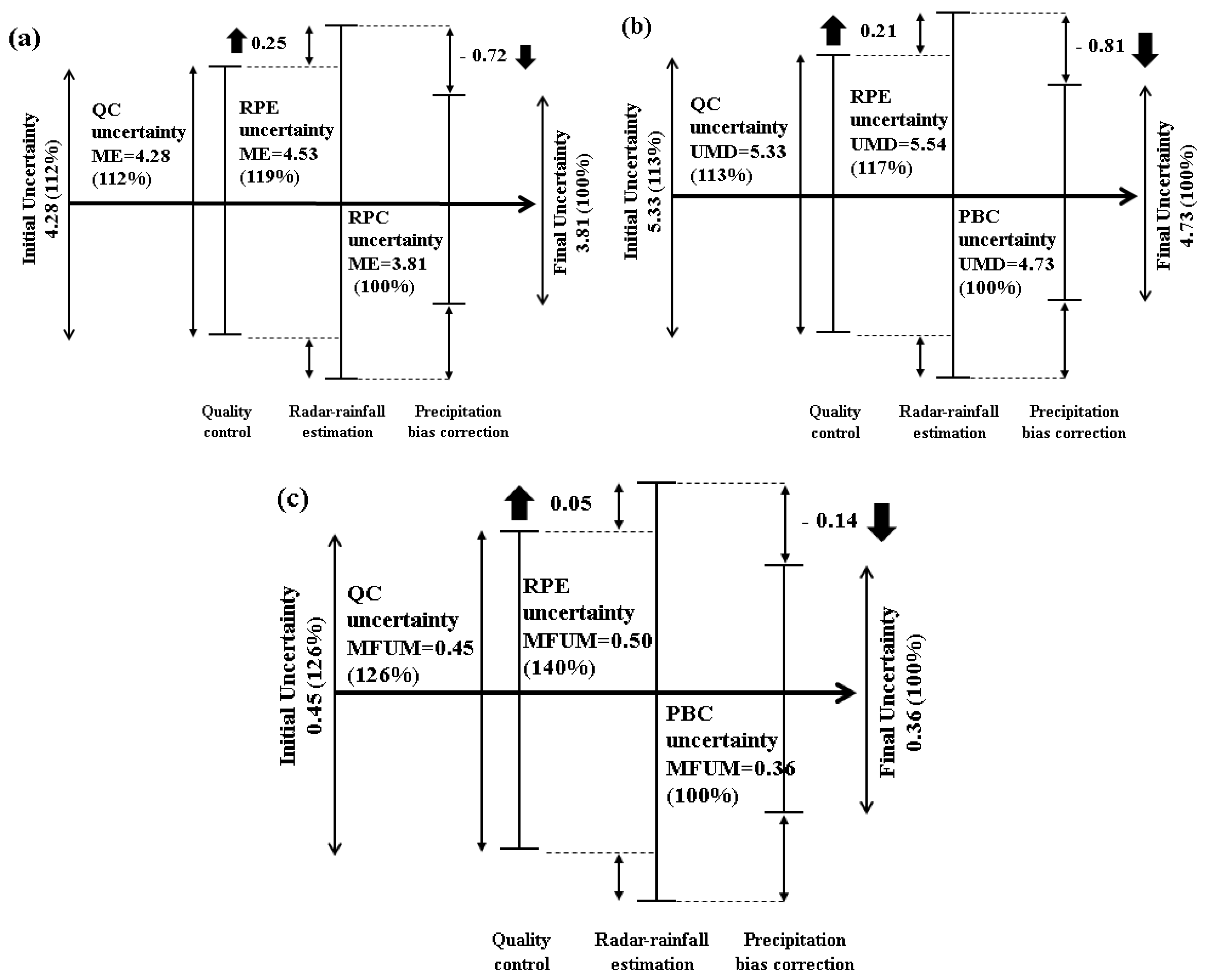 Applsci 10 07928 g005 Applsci 10 07928 g005