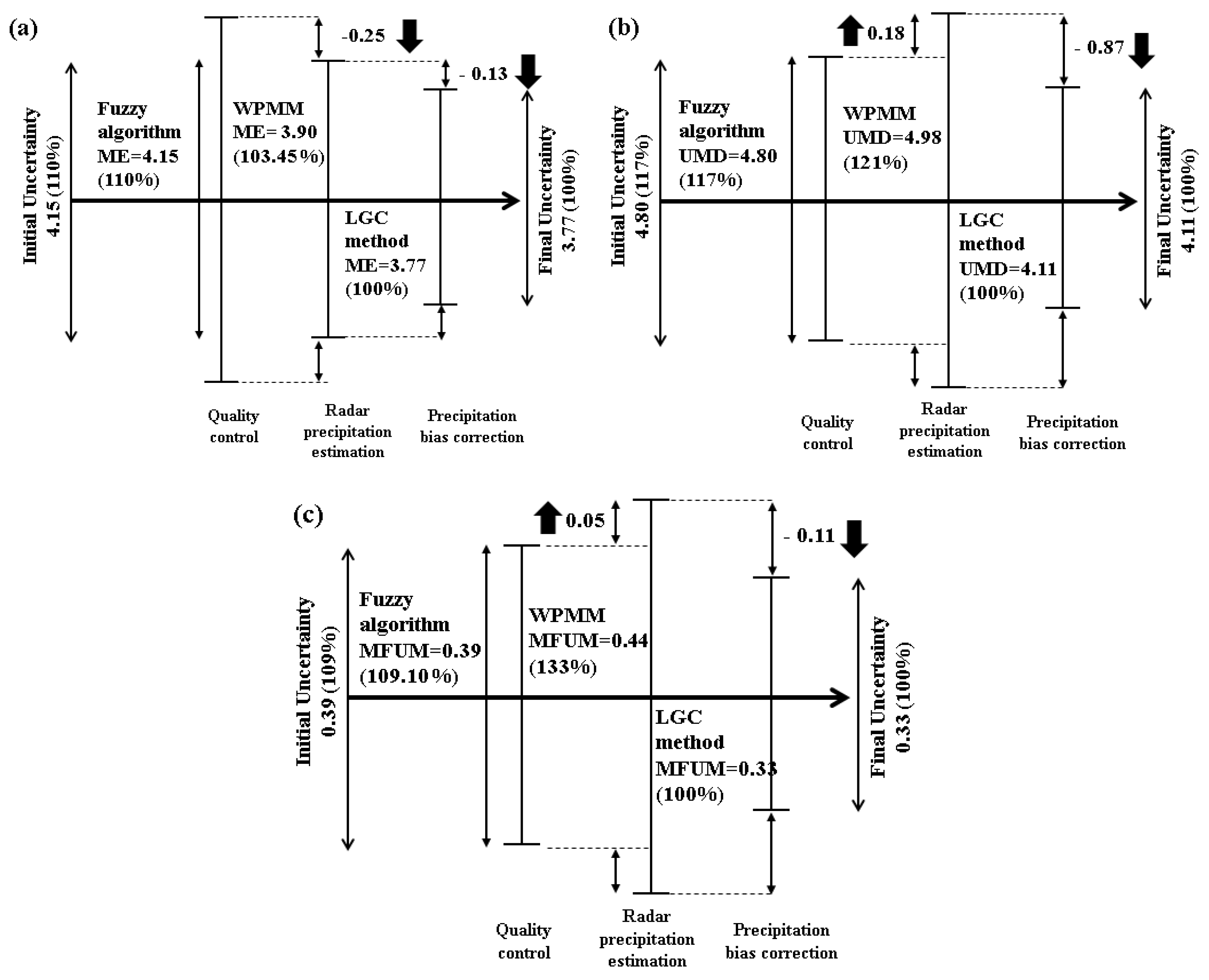 Applsci 10 07928 g006 Applsci 10 07928 g006