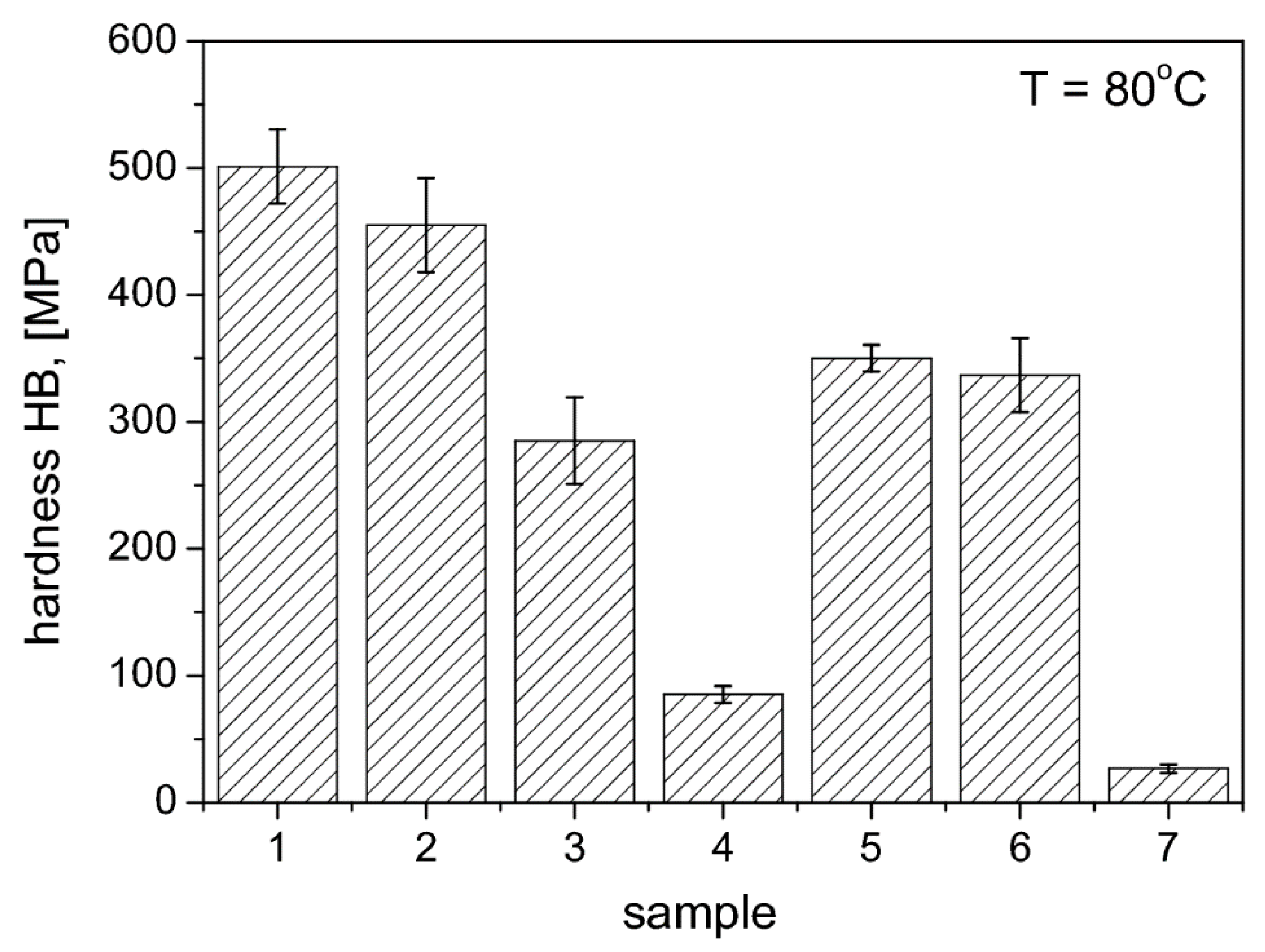 Applsci 10 07929 g007