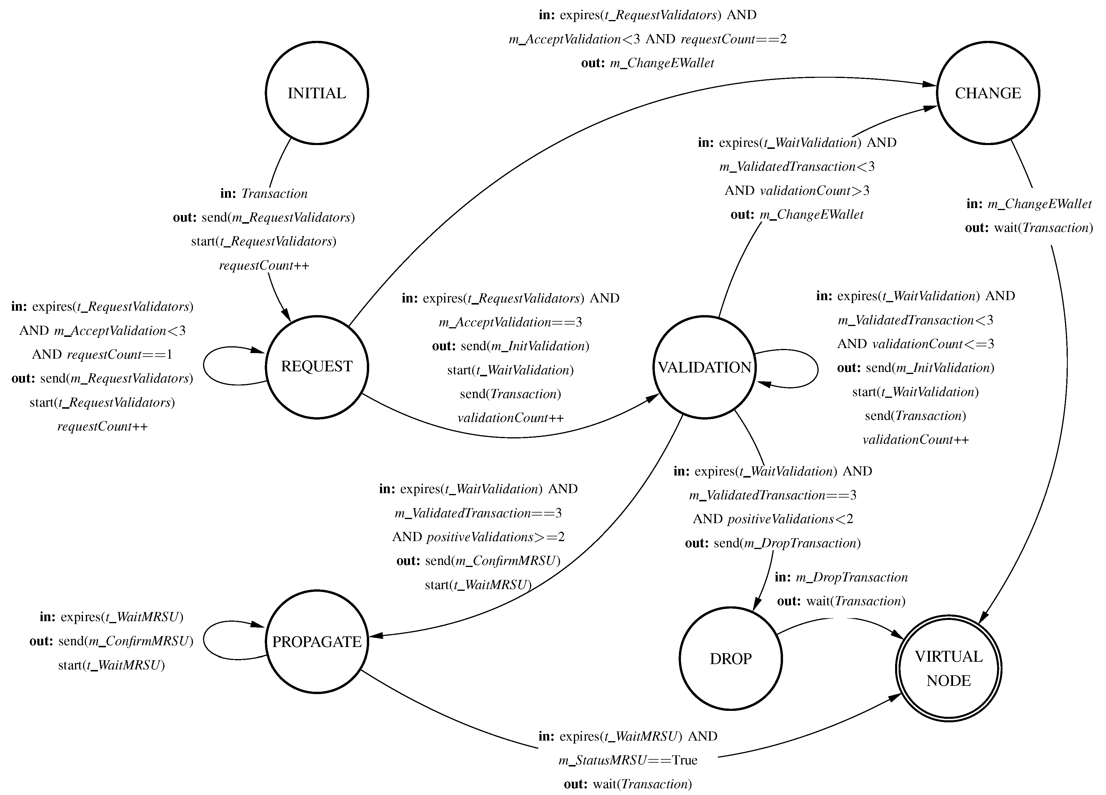 Applsci 10 07930 g003