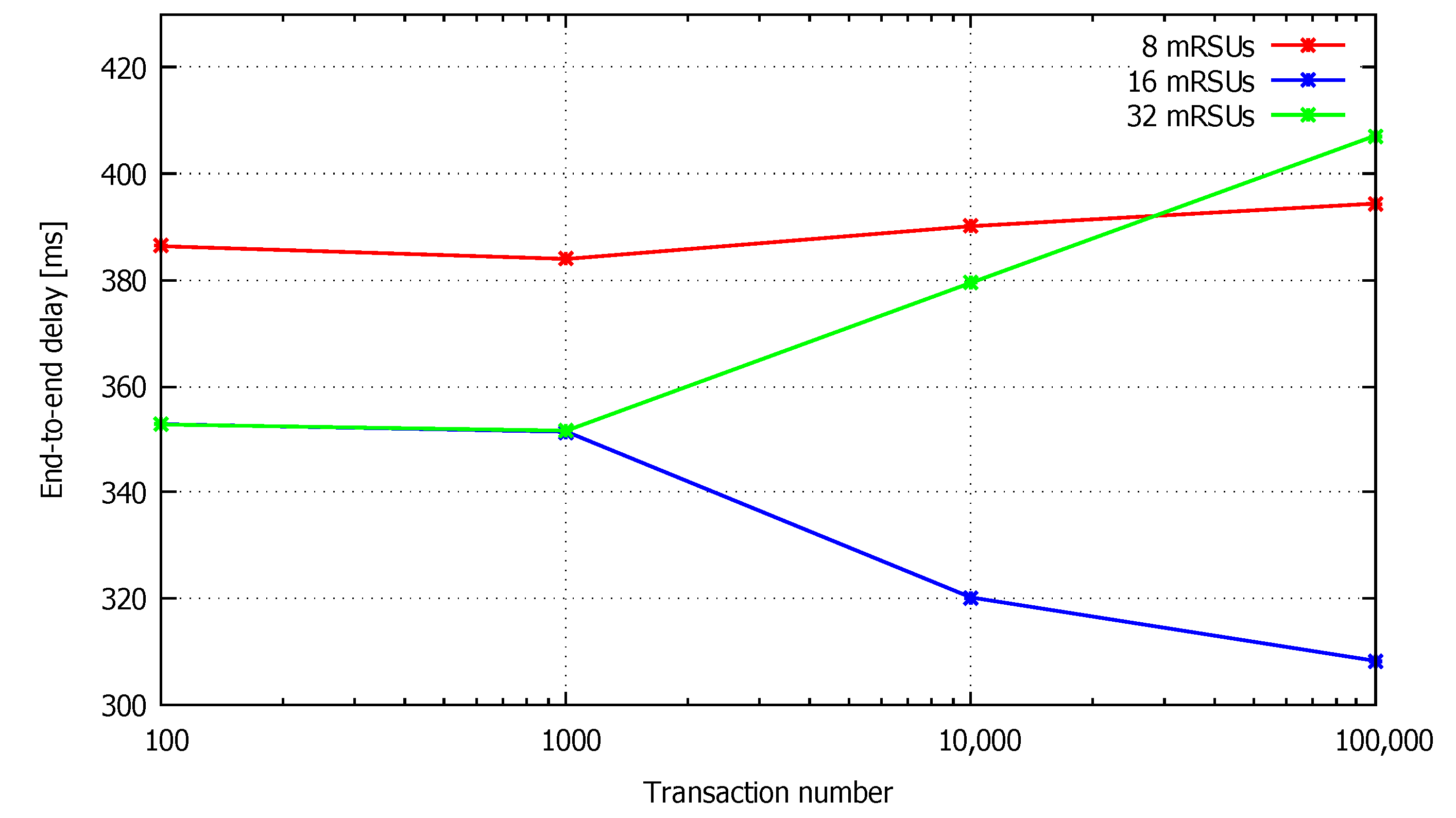 Applsci 10 07930 g006