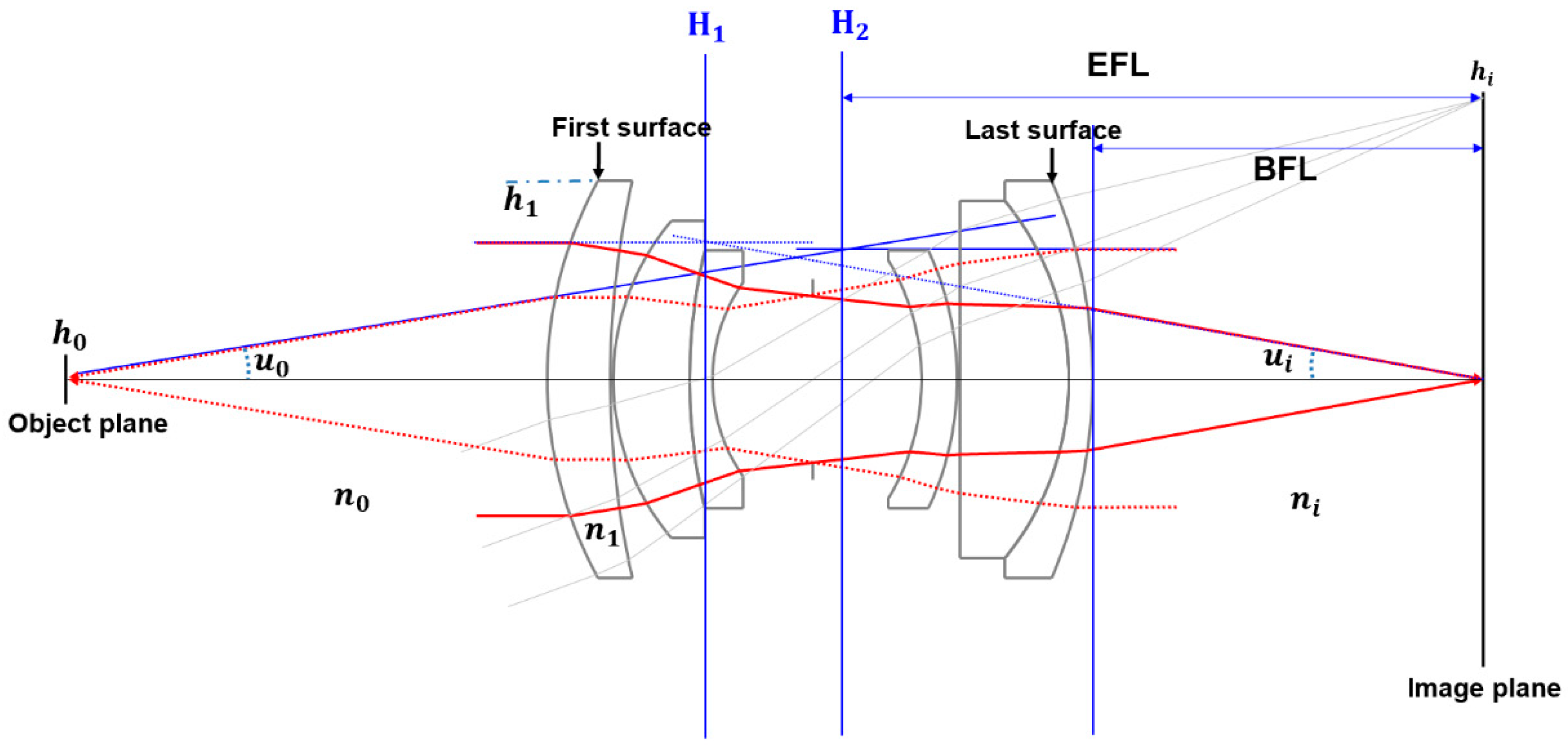 Applsci 10 07931 g003