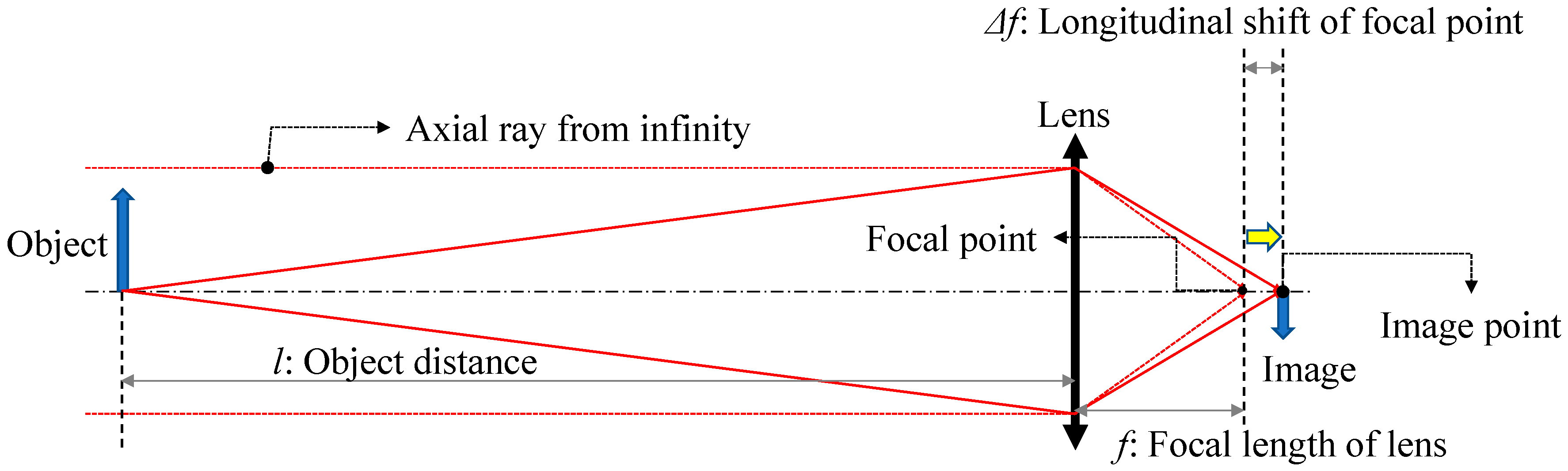 Applsci 10 07931 g005