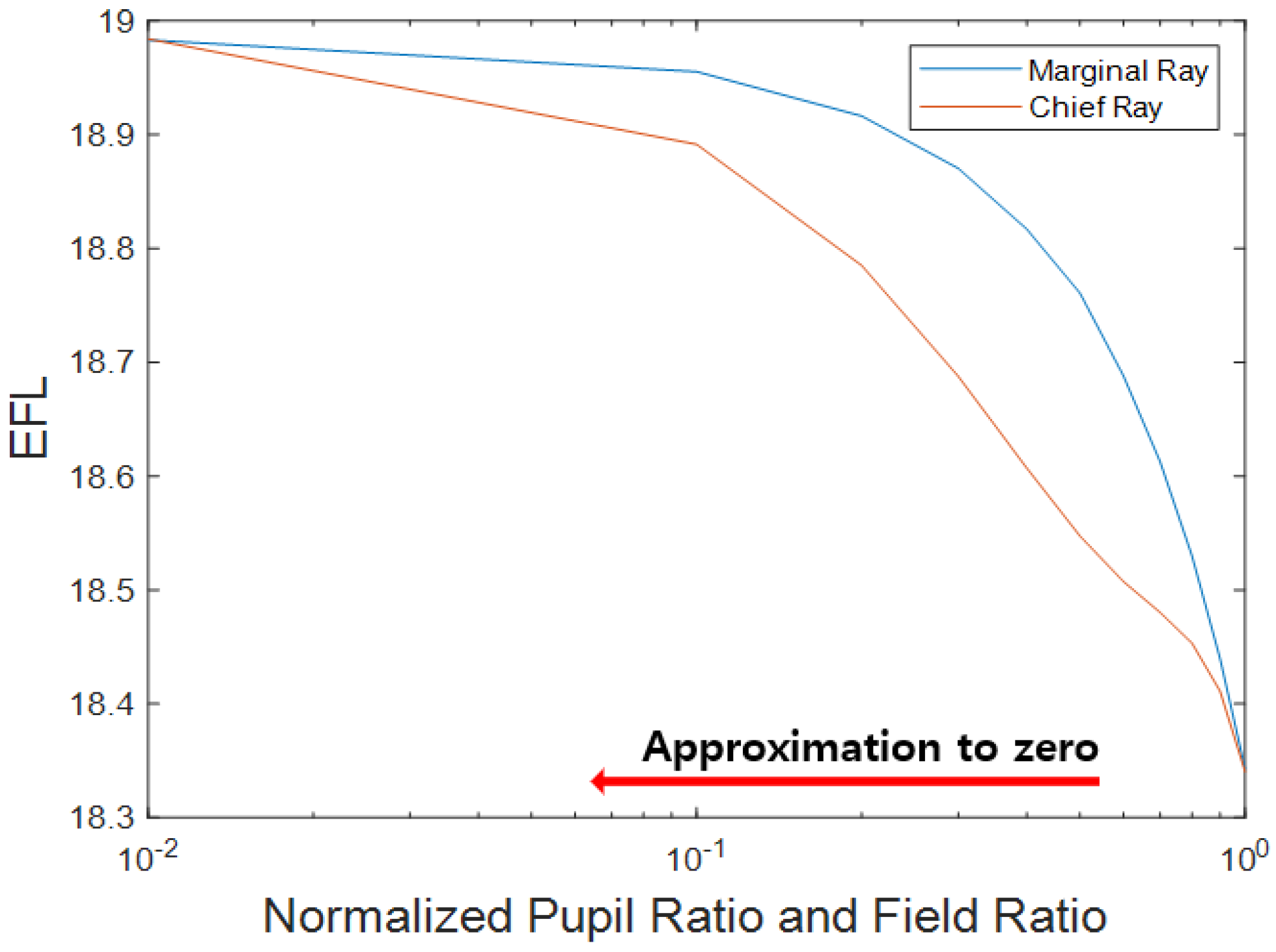 Applsci 10 07931 g007