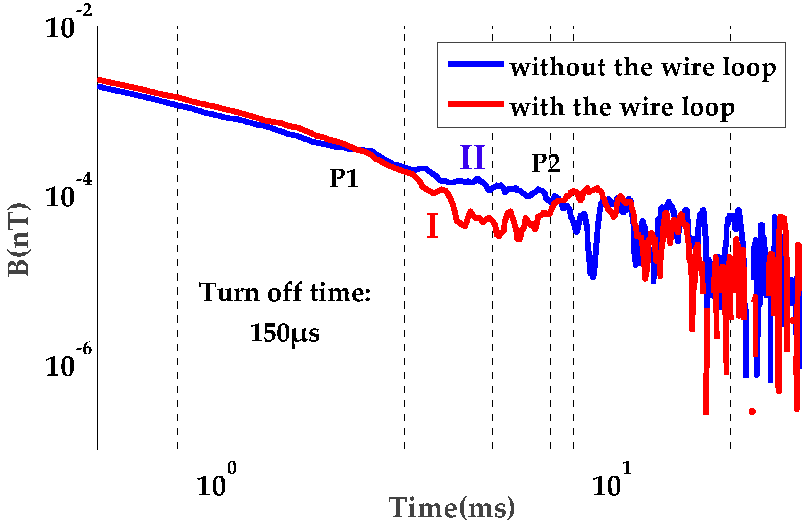 Applsci 10 07932 g010