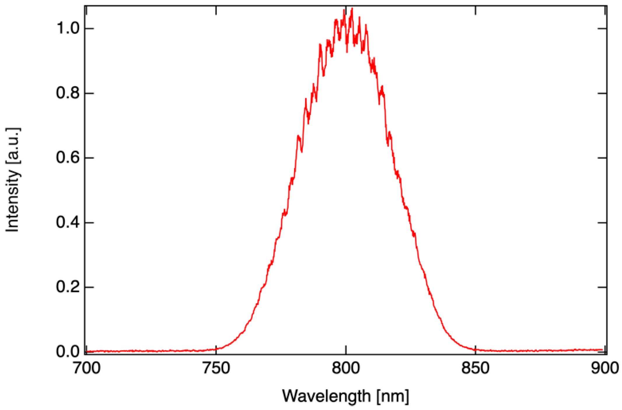 Applsci 10 07934 g003