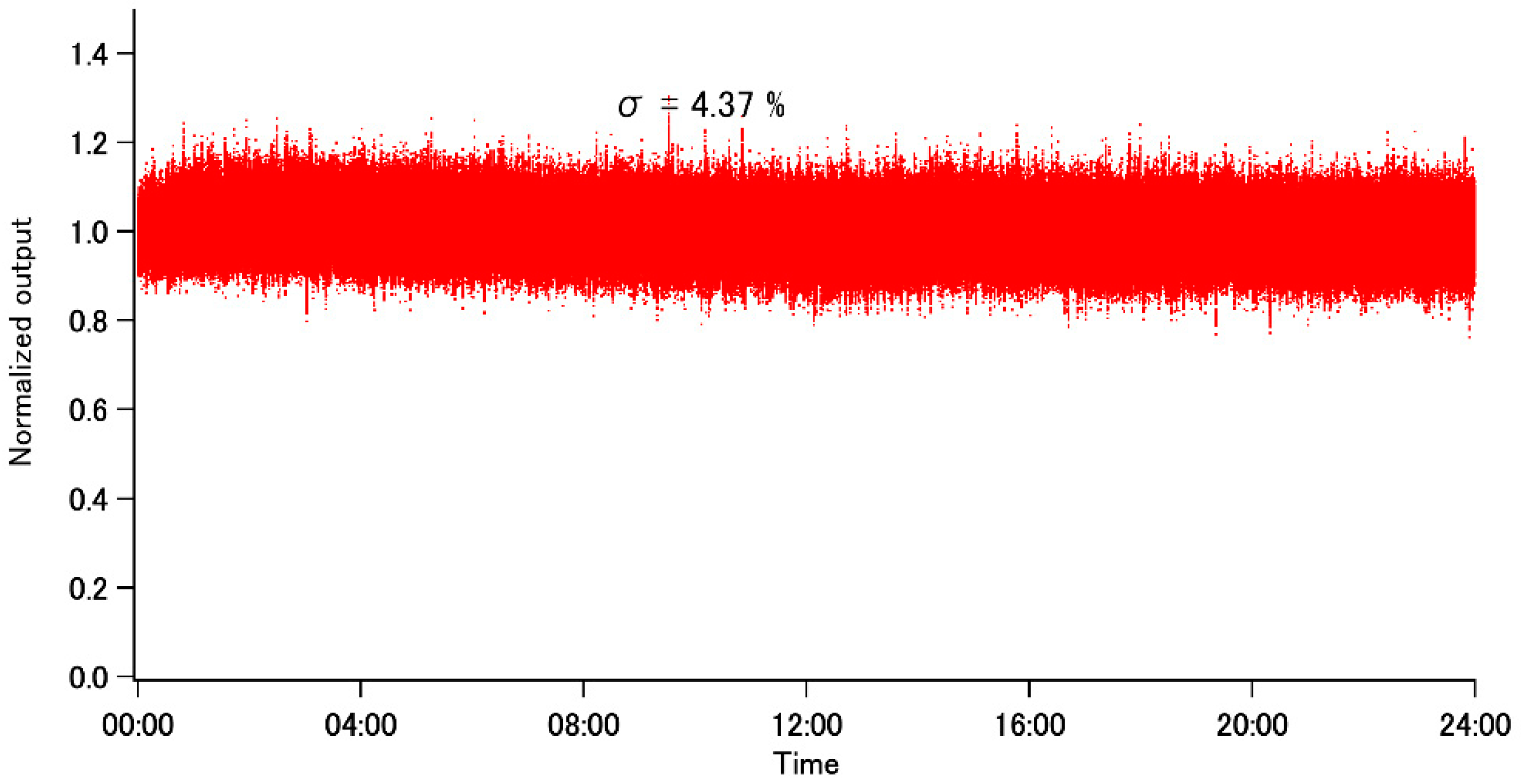 Applsci 10 07934 g004