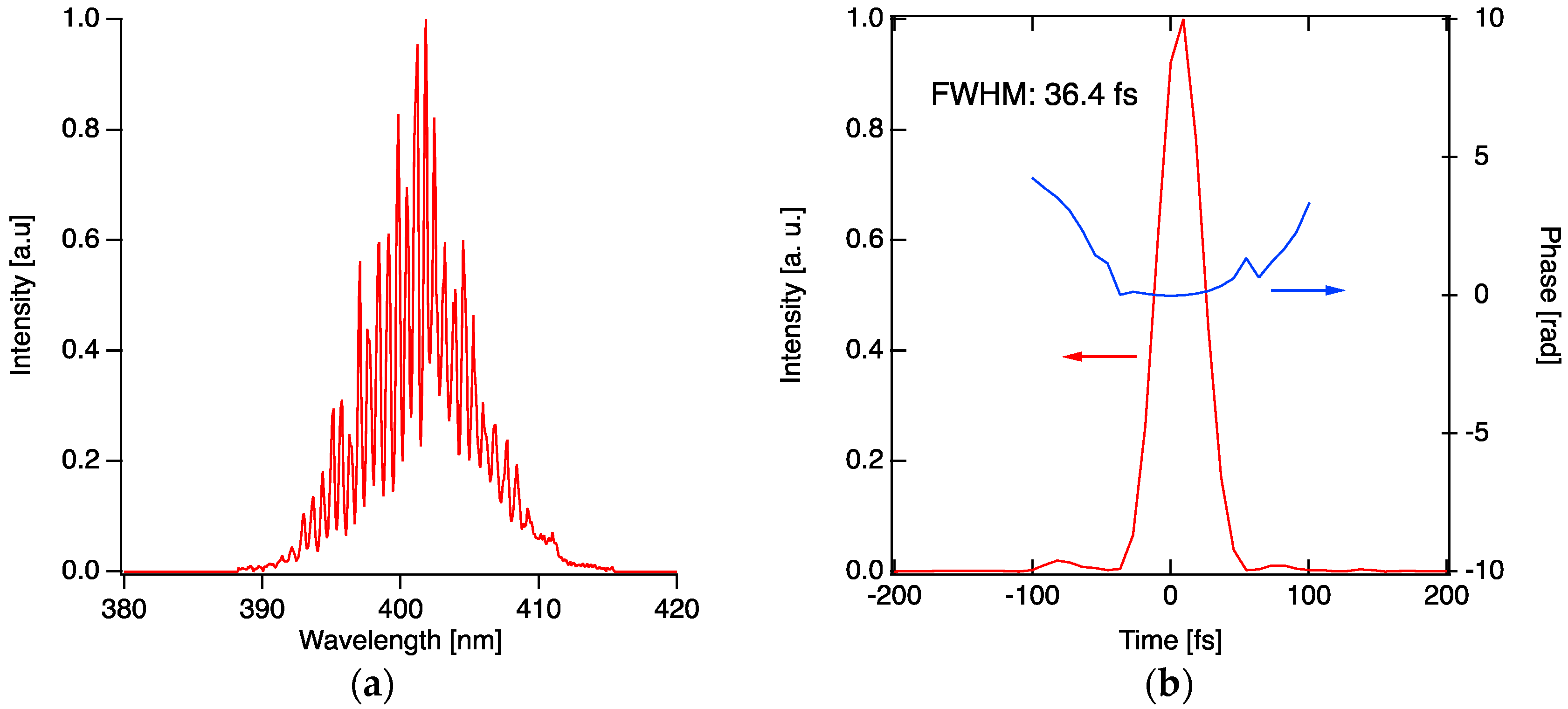 Applsci 10 07934 g006