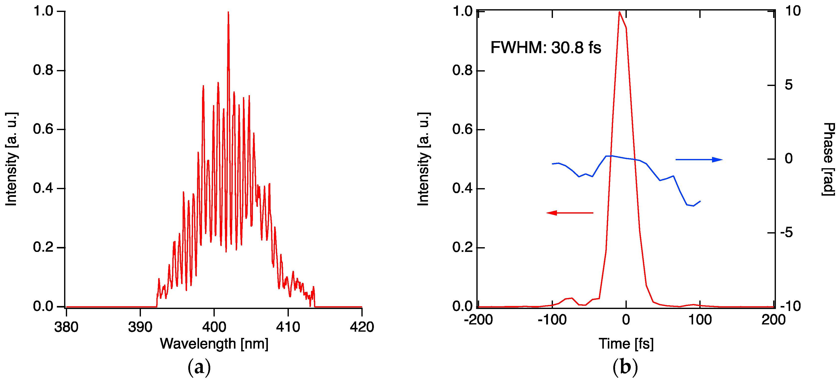 Applsci 10 07934 g007