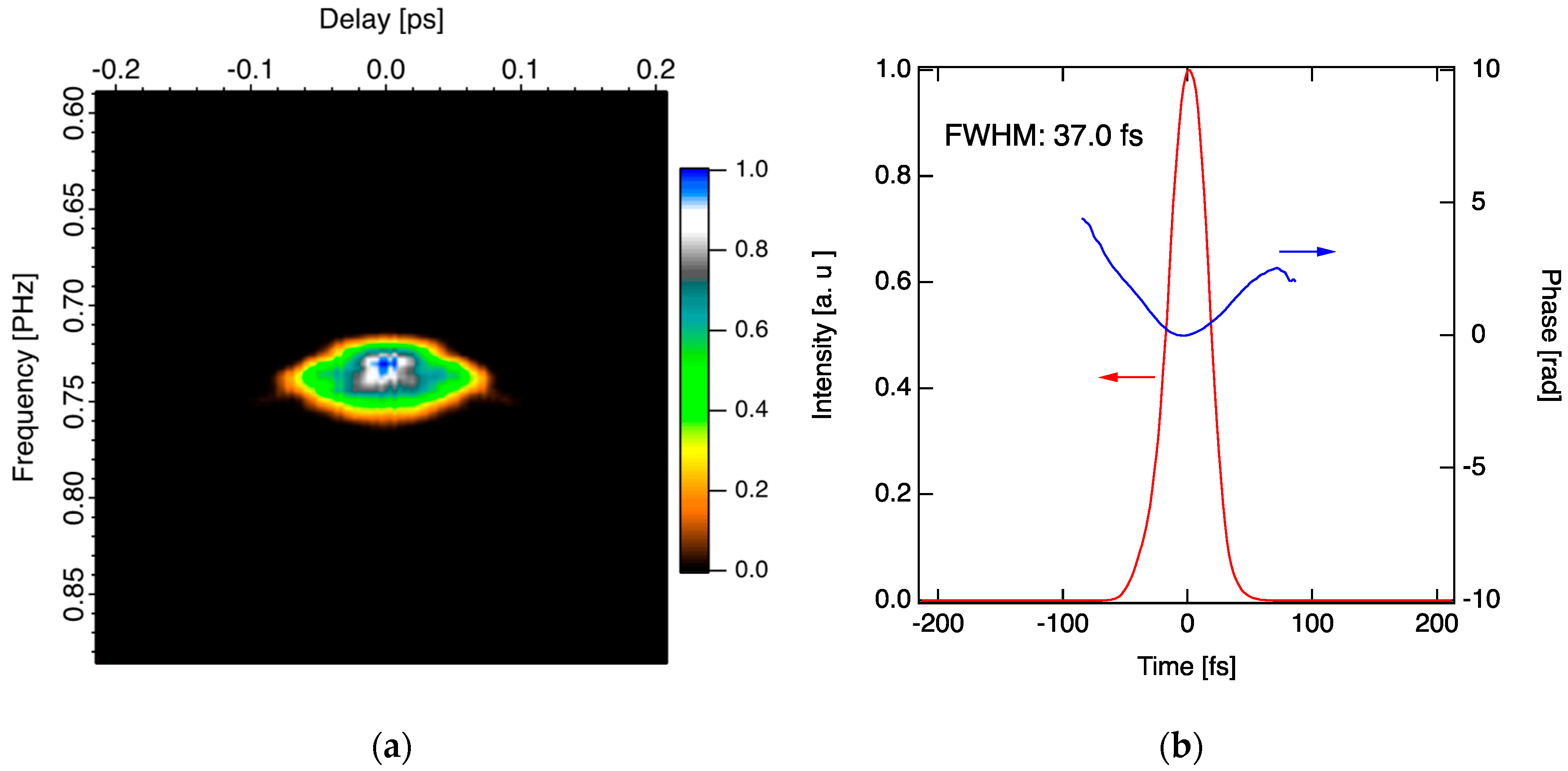 Applsci 10 07934 g008