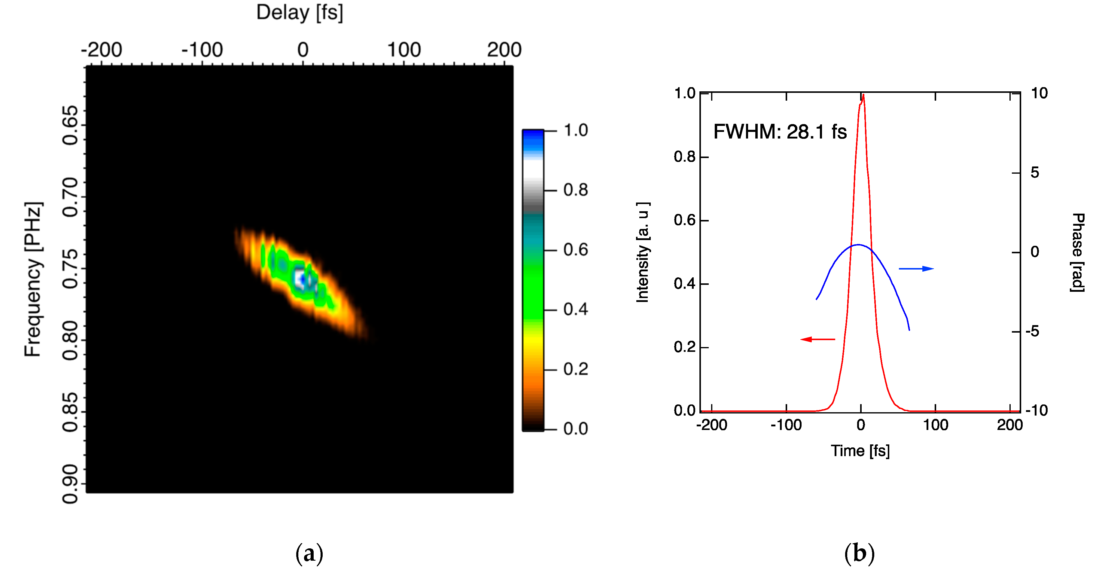 Applsci 10 07934 g009