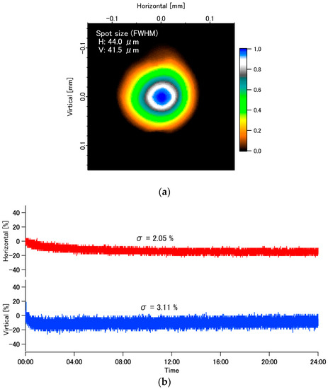 Femtosecond Optical Laser System with Spatiotemporal Stabilization for ...