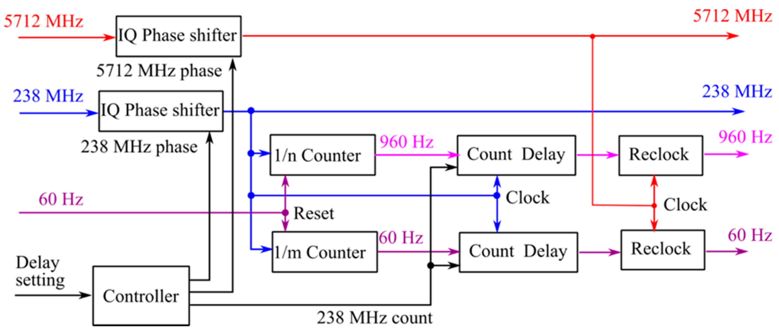 Applsci 10 07934 g013