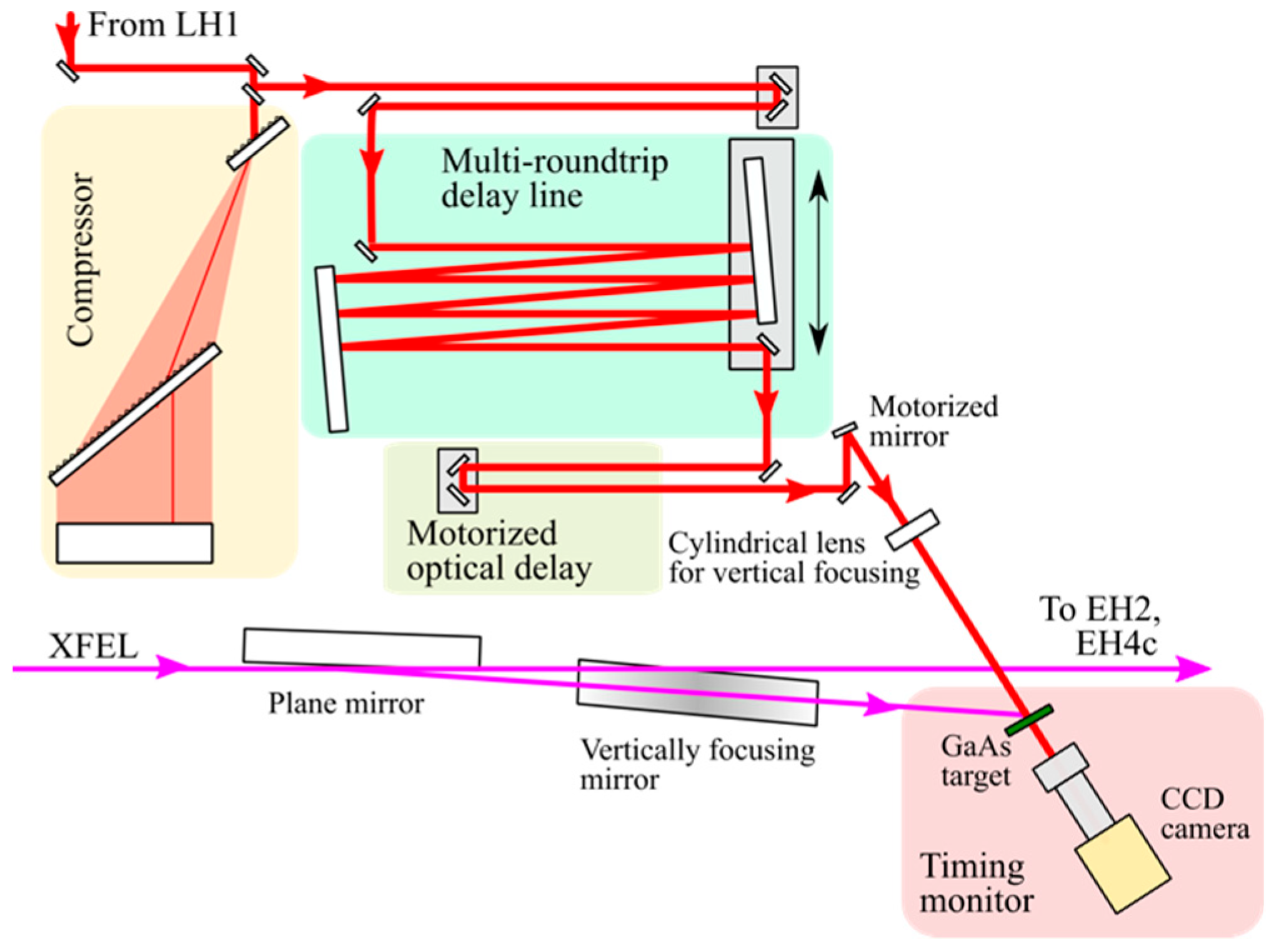 Applsci 10 07934 g014