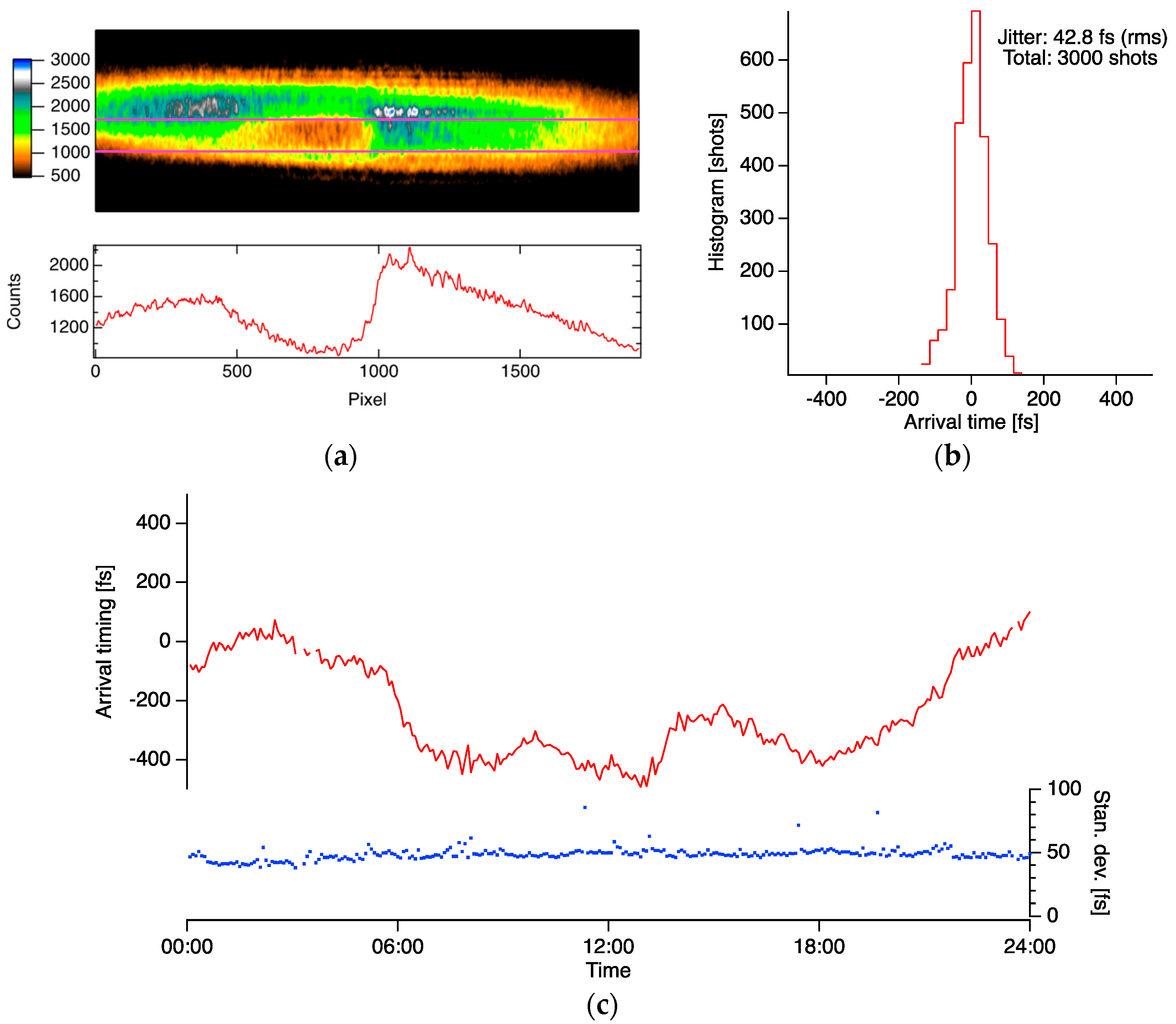 Applsci 10 07934 g015