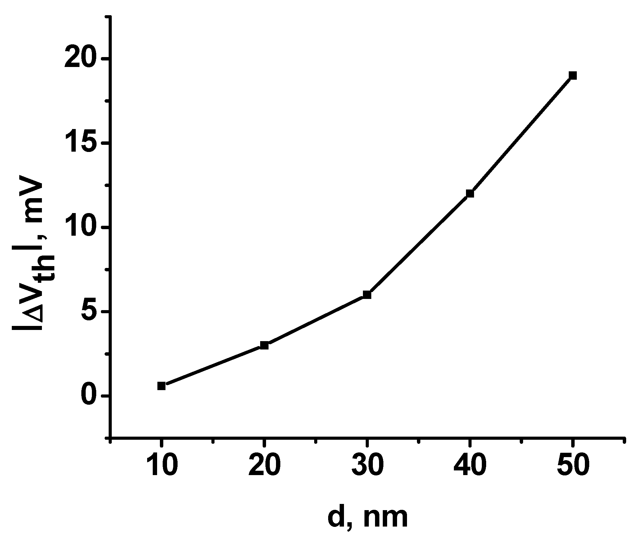 Applsci 10 07935 g001