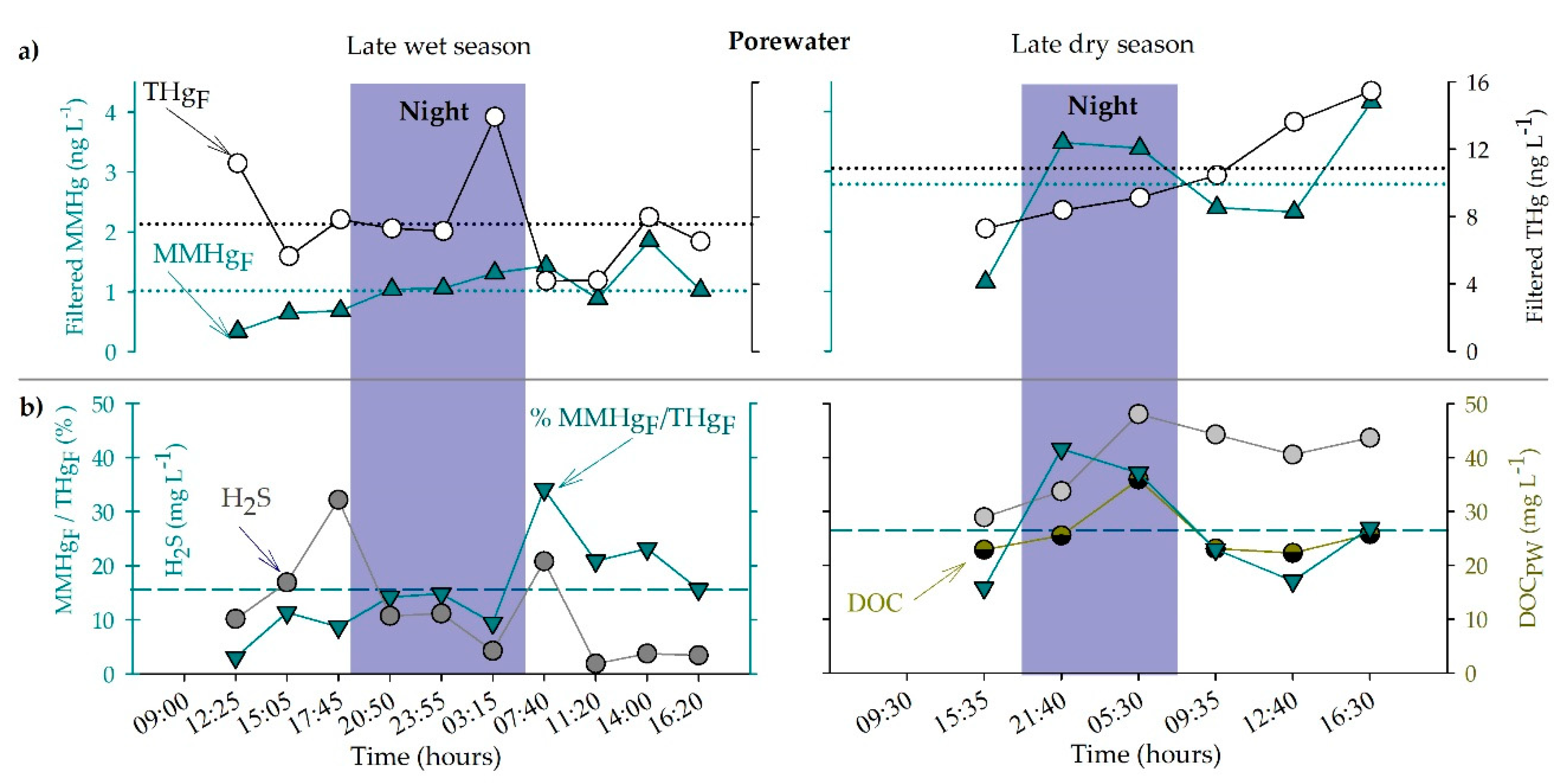 Applsci 10 07936 g003 Applsci 10 07936 g003