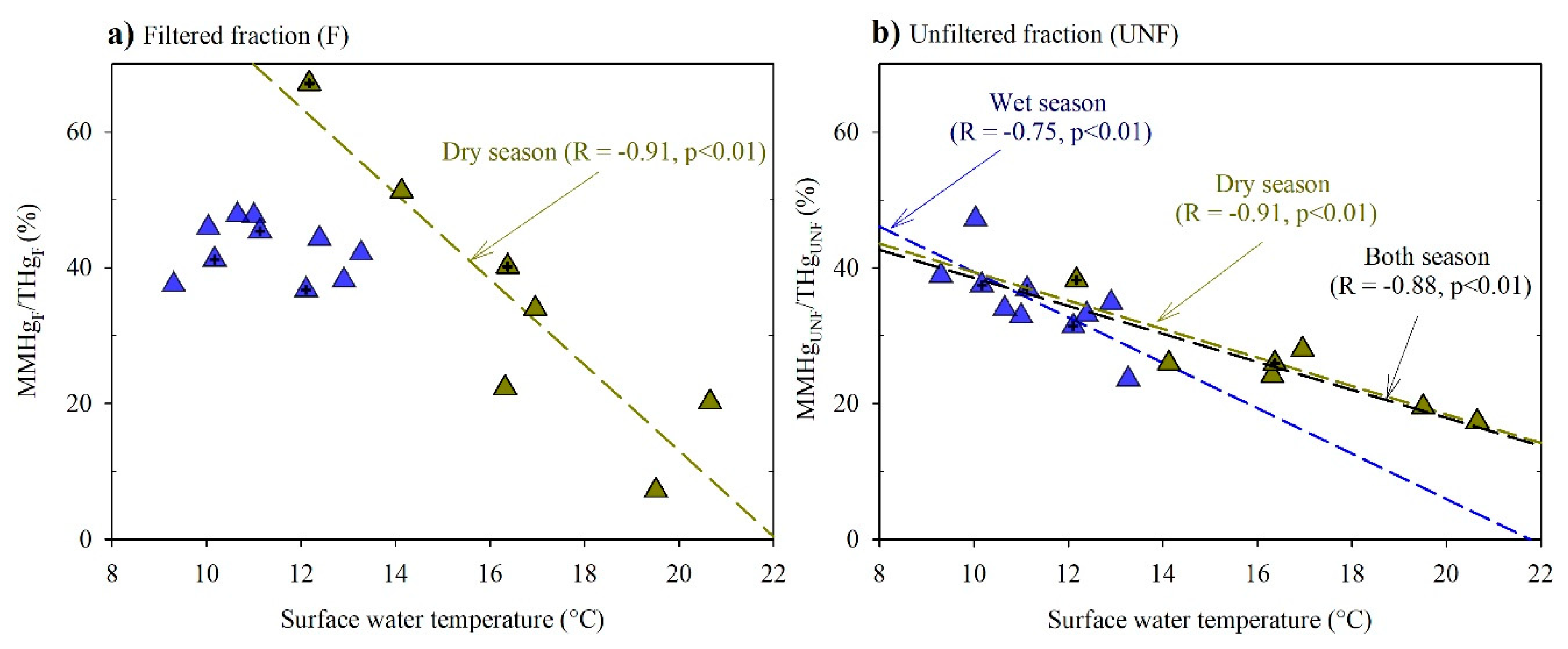 Applsci 10 07936 g005 Applsci 10 07936 g005