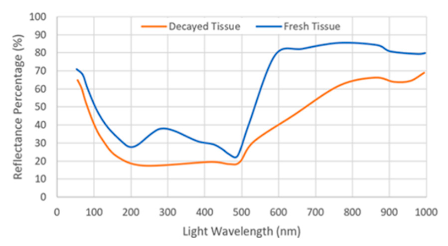 Applsci 10 07937 g004
