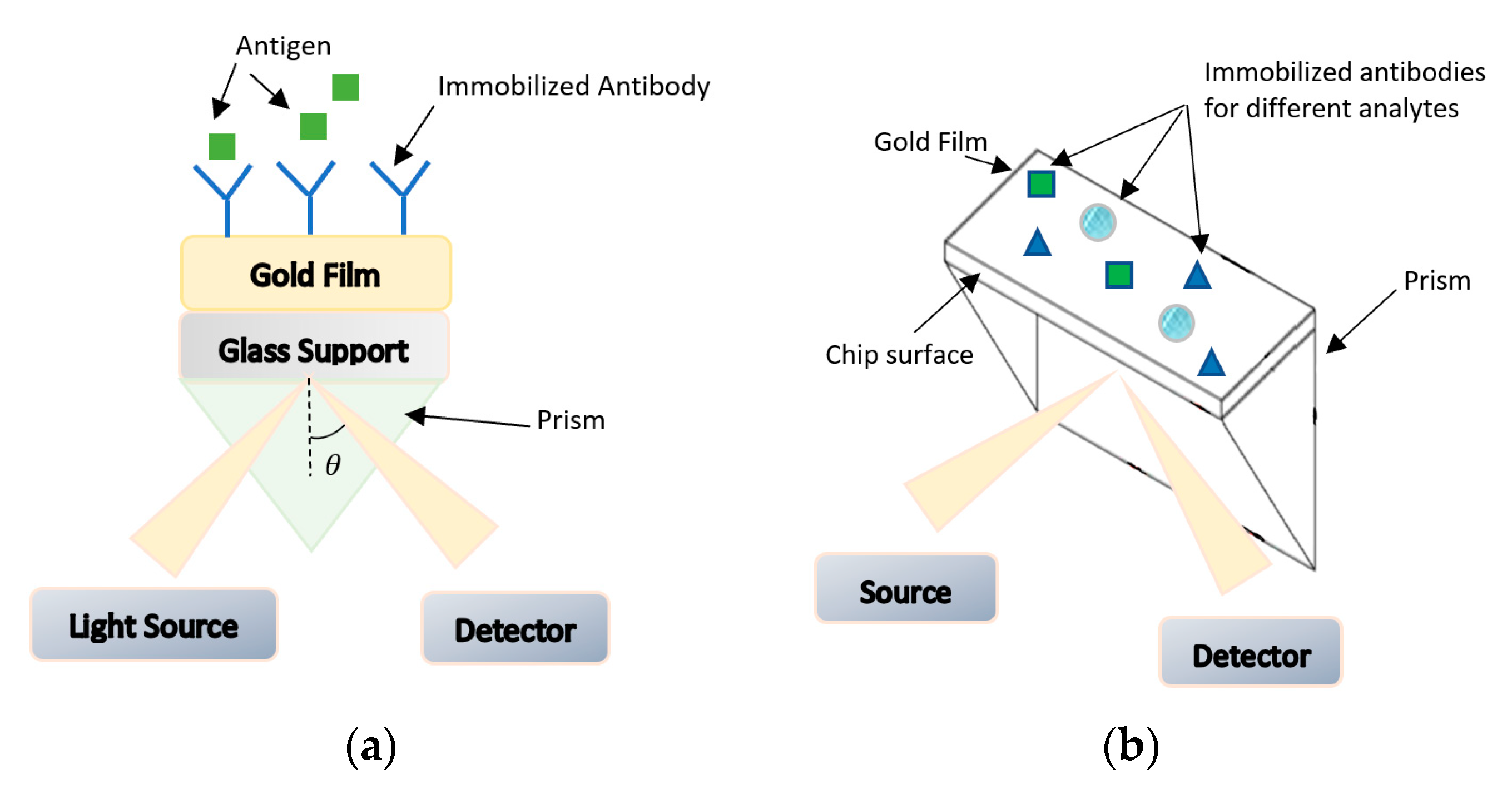 Applsci 10 07937 g009