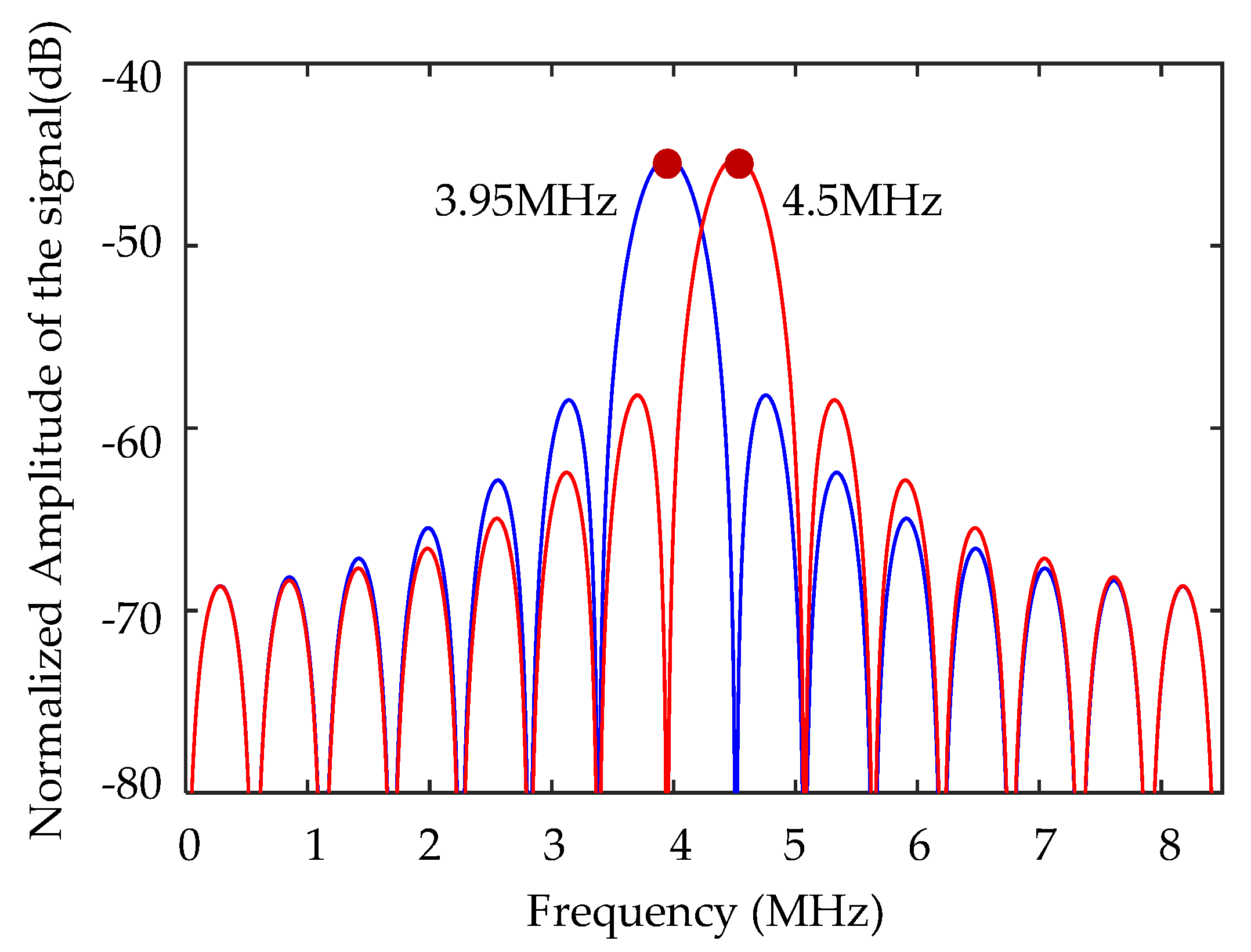 Applsci 10 07944 g012