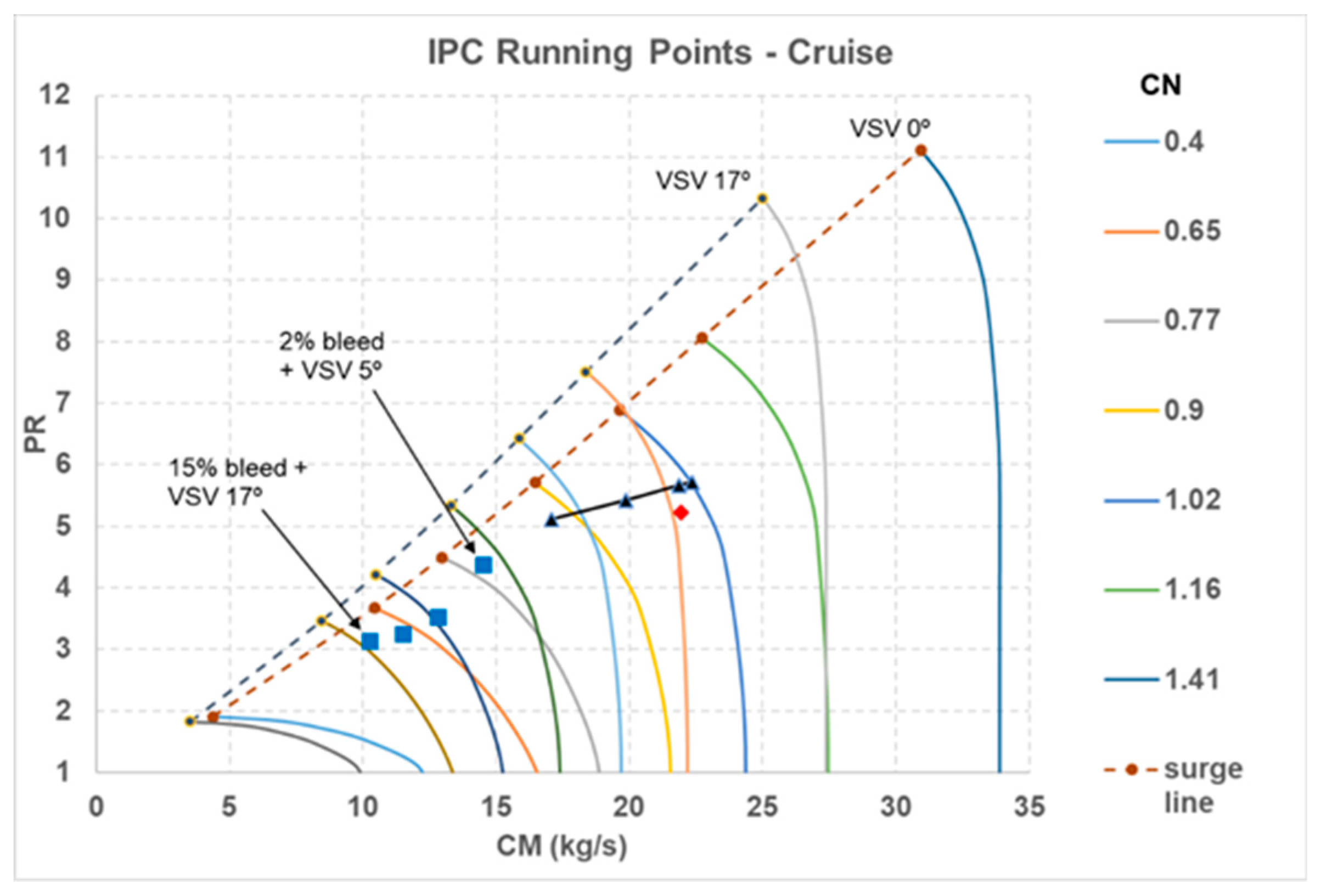 Applied Sciences Free FullText Exchange Rate Analysis for Ultra High Bypass Ratio Geared
