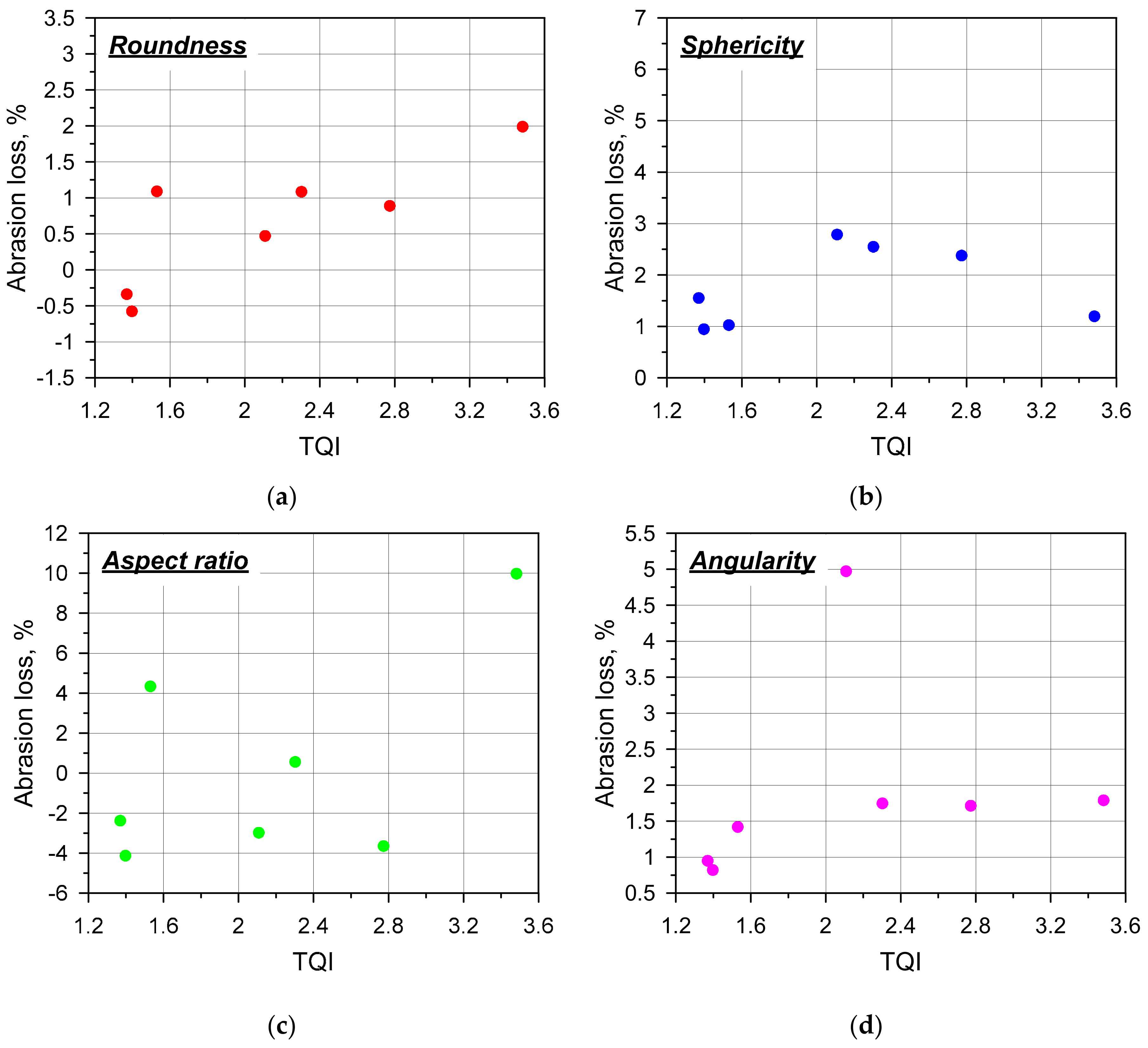 Applsci 10 07946 g007