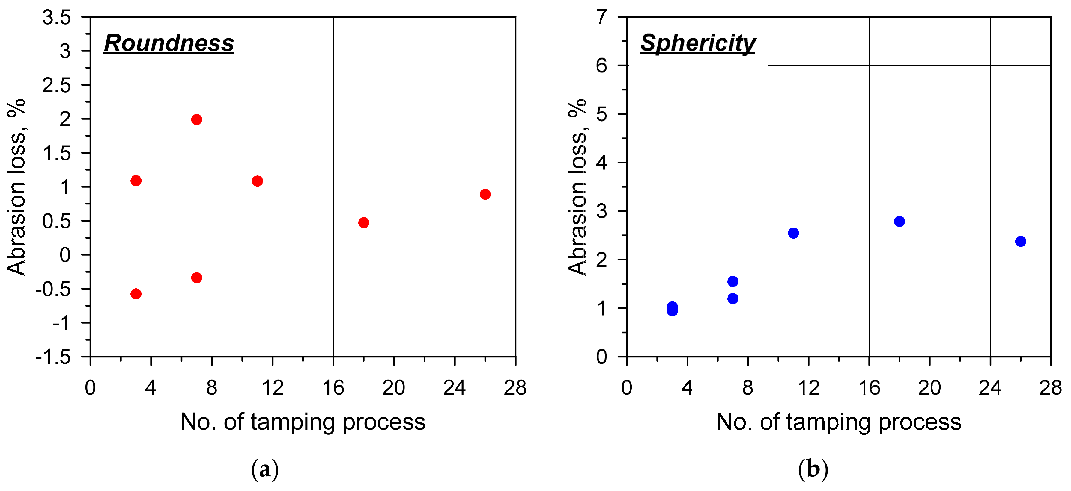 Applsci 10 07946 g008a